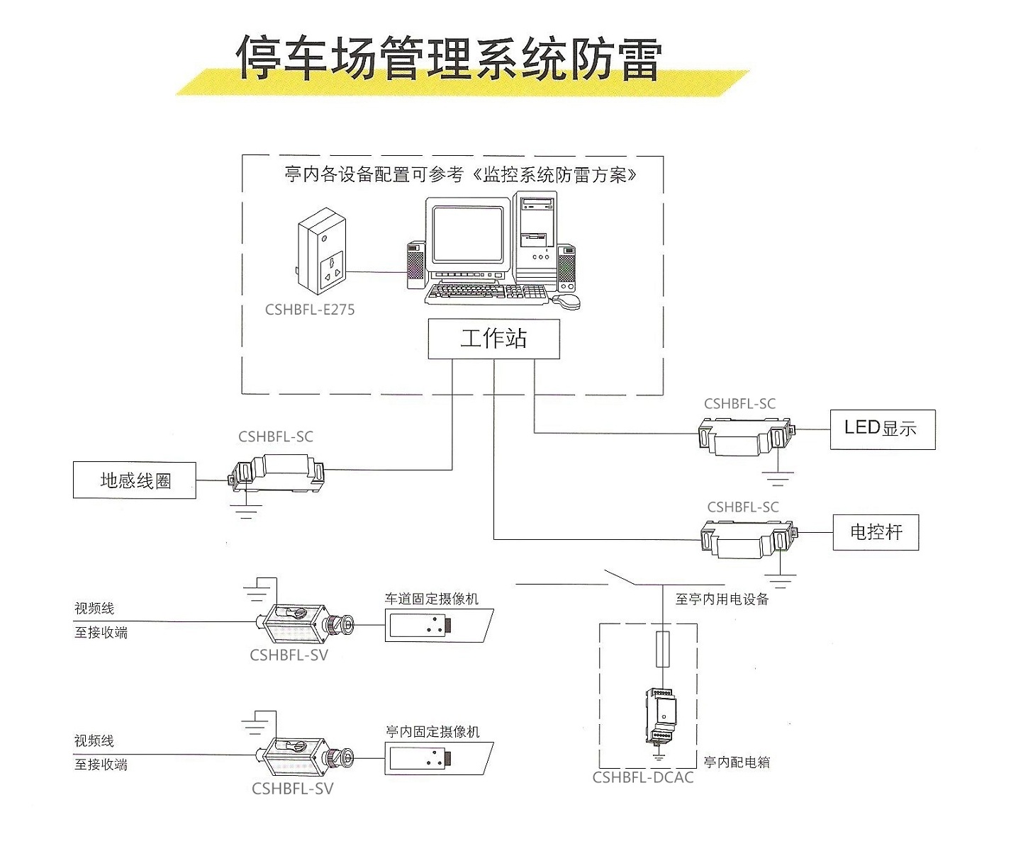 停車場(chǎng)防雷