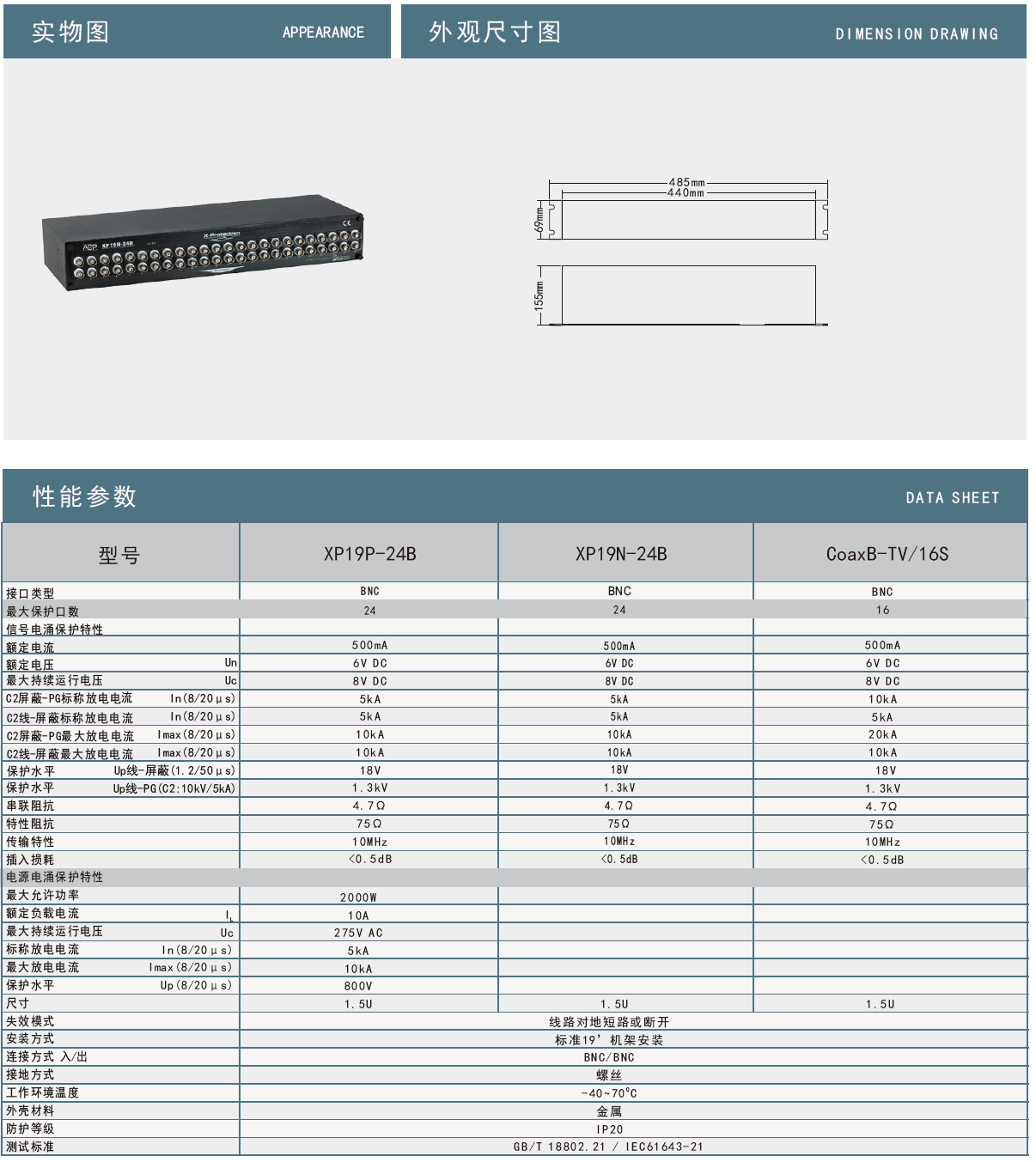 XP19N-24B雷迅機(jī)架式視頻信號(hào)防雷器：高效防護(hù)，