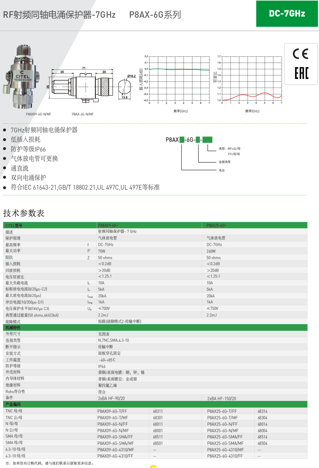 P8AX09-6G-N/MF CITEL西岱爾射頻同軸電涌保護(hù)器：