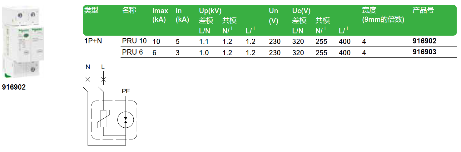 PRU 10 1P+N（916902），PRU 6 1P+N（916903）