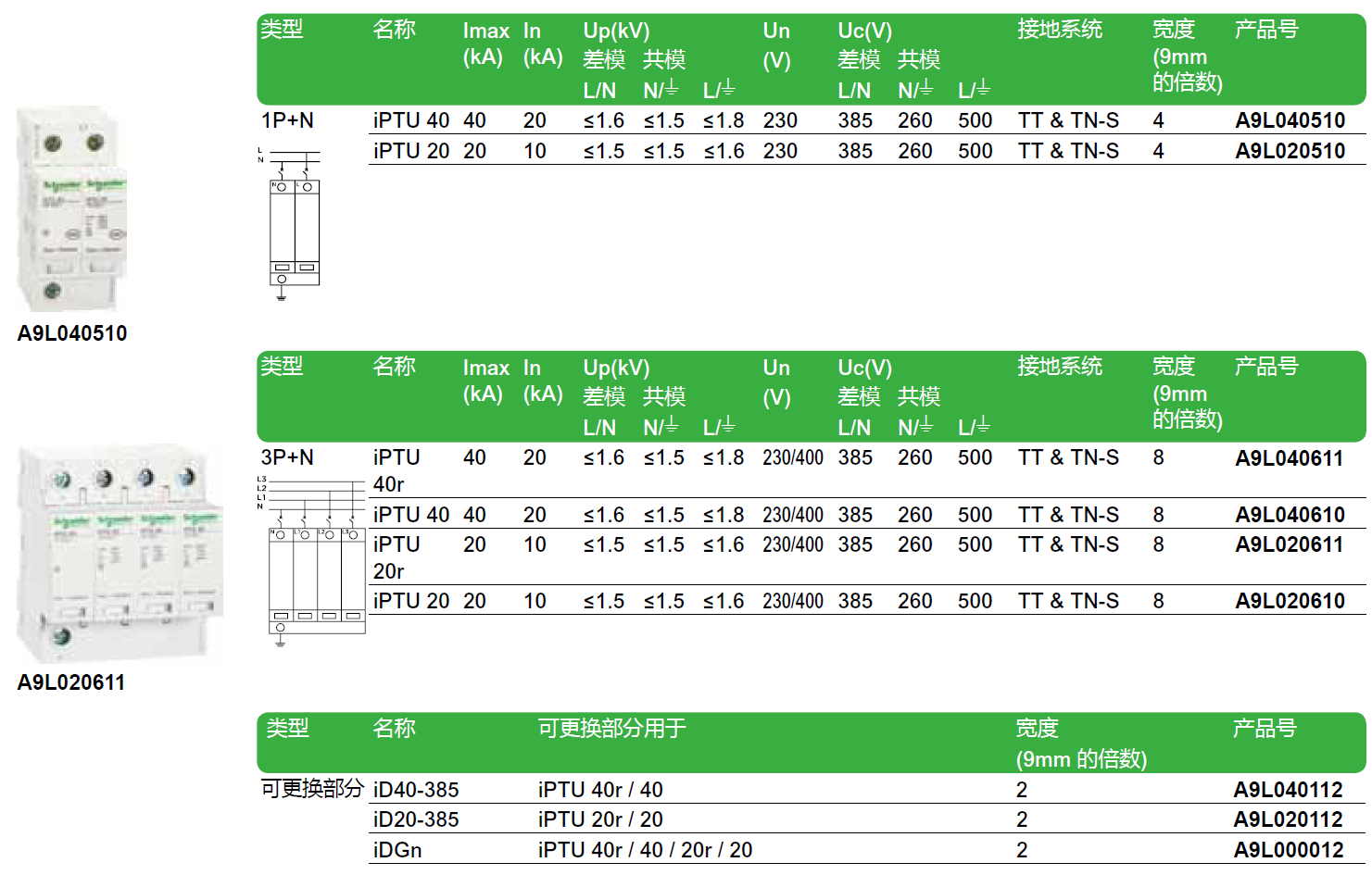  iPTU 20 1P+N（A9L020510），iPTU 20R 3P+N（A9L020611），iPTU 20 3P+N（A9L020610）