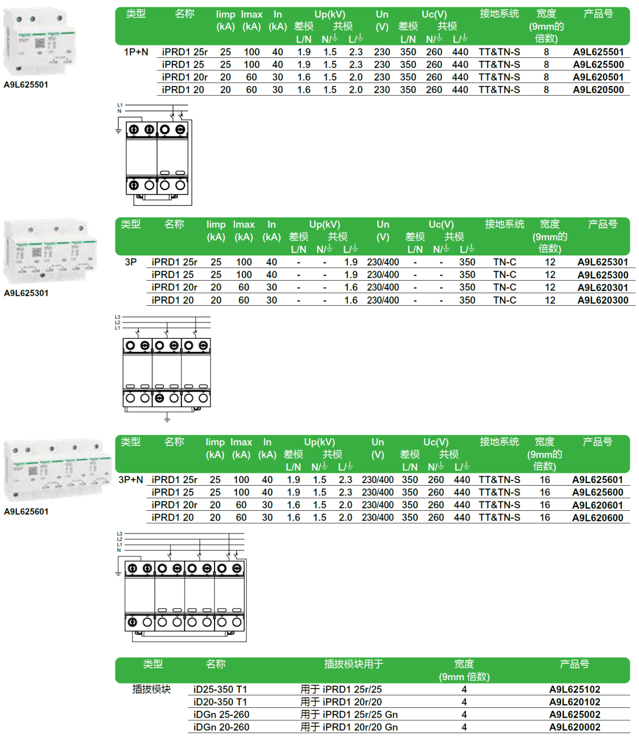  iPRD1 20r 3P+N（A9L620601），iPRD1 20 3P+N（A9L620600），iPRD1 20r 3P（A9L620301），iPRD1 20 3P（A9L620300），iPRD1 20r 1P+N（A9L620501），iPRD1 20 1P+N（A9L620500）