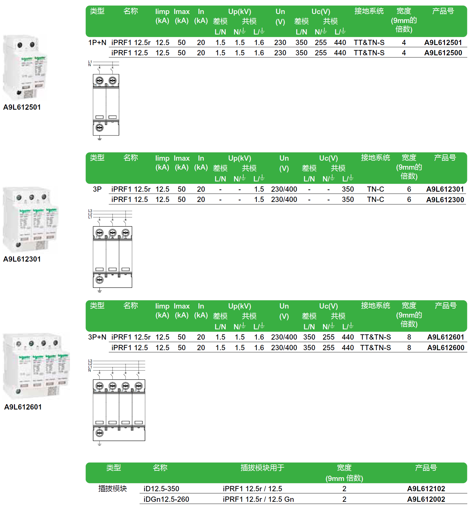 iPRF1 12.5r 3P+N（A9L612601），iPRF1 12.5 3P+N（A9L612600），iPRF1 12.5r 3P（A9L612301），iPRF1 12.5 3P+N（A9L612300），iPRF1 12.5r 1P+N（A9L612501），iPRF1 12.5 1P+N（A9L612500）