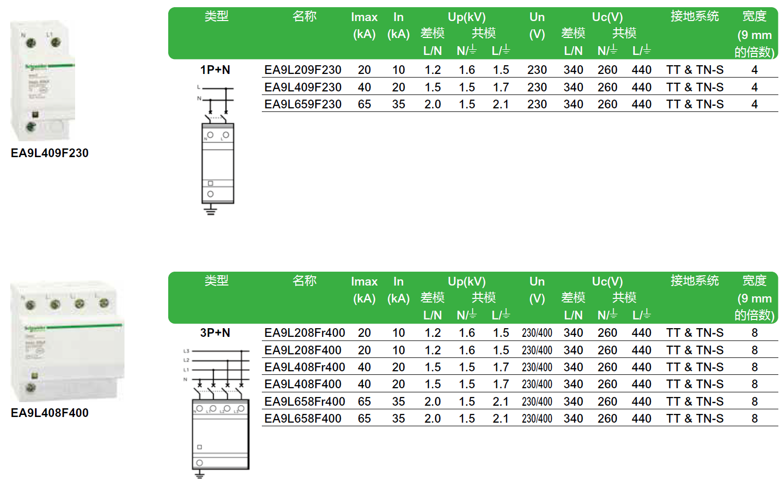EA9L 20 1P+N，EA9L 20 3P+N，EA9L 20r 3P+N，EA9L209F230 1P+N，EA9L208FR400 3P+N，EA9L208F400 3P+N