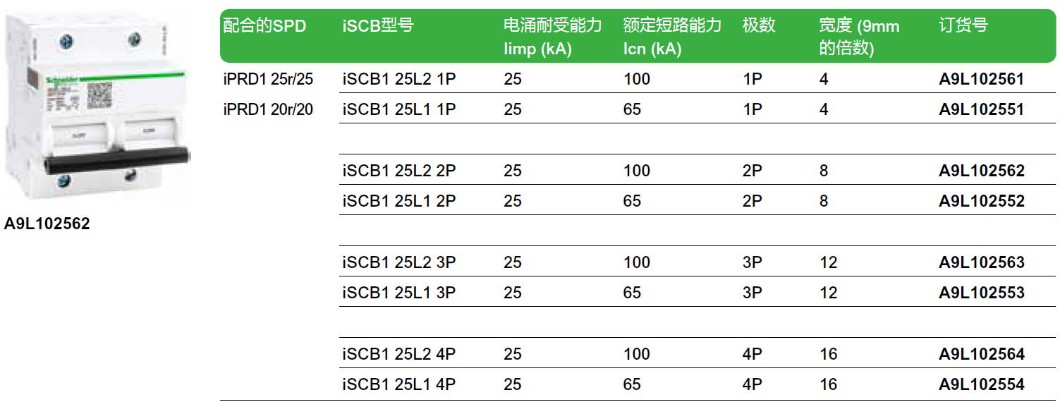 iSCB1 25L2 1P（A9L102561），iSCB1 25L1 1P（A9L102551），iSCB1 25L2 2P（A9L102562），iSCB1 25L1 2P（A9L102552），iSCB1 25L2 3P（A9L102563），iSCB1 25L1 3P（A9L102553），iSCB1 25L2 4P（A9L102564），iSCB1 25L1 4P（A9L102554）