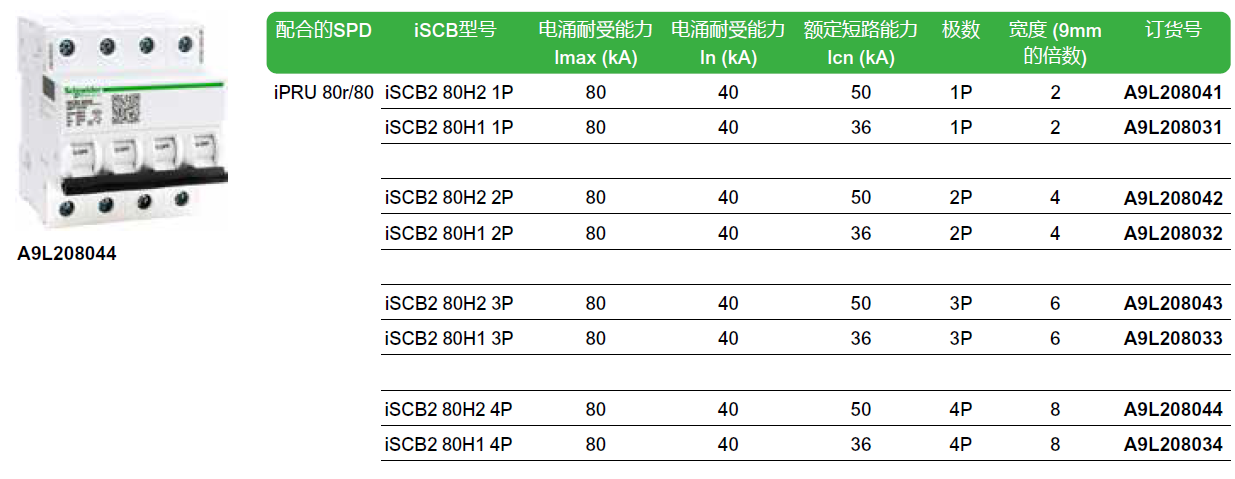 iSCB2 80H2 1P（A9L208041），iSCB2 80H1 1P（A9L208031），iSCB2 80H2 2P（A9L208042），iSCB2 80H1 2P（A9L208032），iSCB2 80H2 3P（A9L208043），iSCB2 80H1 3P（A9L208033），iSCB2 80H2 4P（A9L208044），iSCB2 80H1 4P（A9L208034）