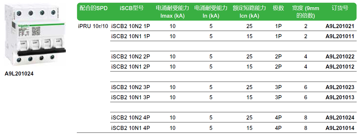 iSCB2 10N2 1P（A9L201021），iSCB2 10N1 1P（A9L201011），iSCB2 10N2 2P（A9L201022），iSCB2 10N1 2P（A9L201012），iSCB2 10N2 3P（A9L201023），iSCB2 10N1 3P（A9L201013），iSCB2 10N2 4P（A9L201024），iSCB2 10N1 4P（A9L201014）