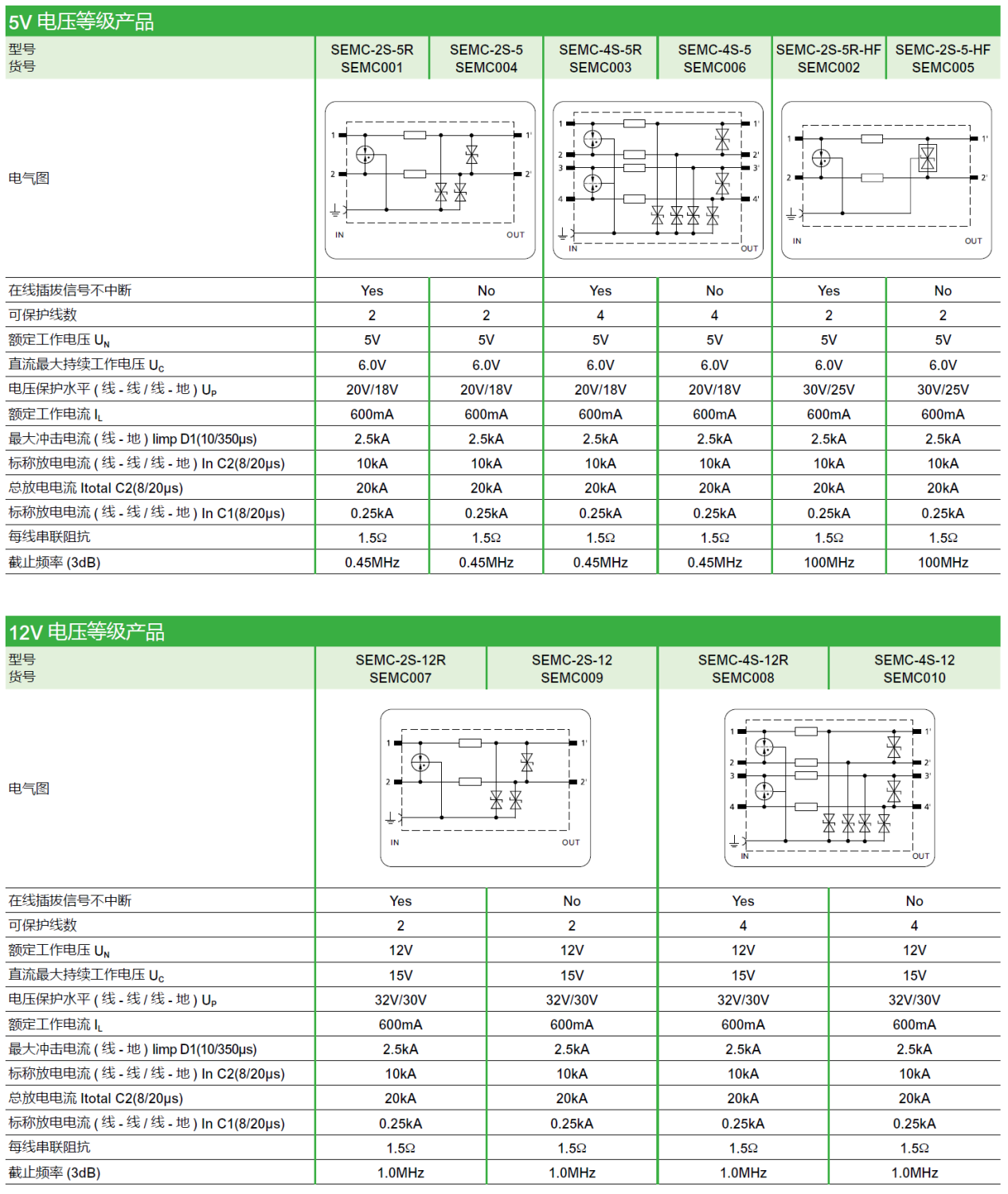 SEMC-2S-24R（SEMC011），SEMC-2S-24（SEMC014），SEMC-4S-24R（SEMC012），SEMC-4S-24（SEMC015），SEMC-2S-24R-HC（SEMC013），SEMC-2S-24-HC（SEMC016）