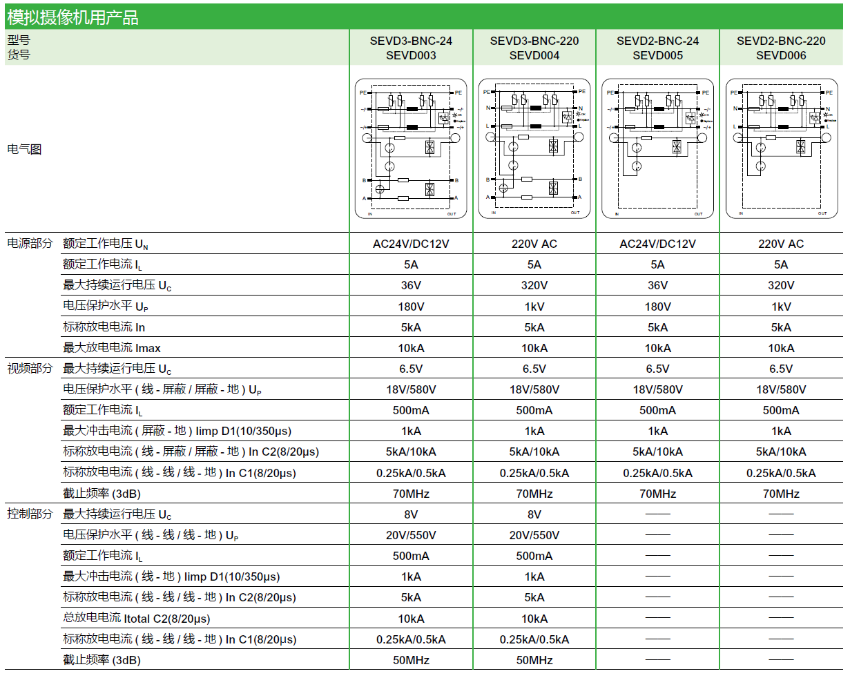SEVD3-BNC-24（SEVD003），SEVD3-BNC-220（SEVD004），SEVD2-BNC-24（SEVD005），SEVD2-BNC-220（SEVD006），SEVD2-RJ45-24（SEVD001），SEVD2-RJ45-220（SEVD002）
