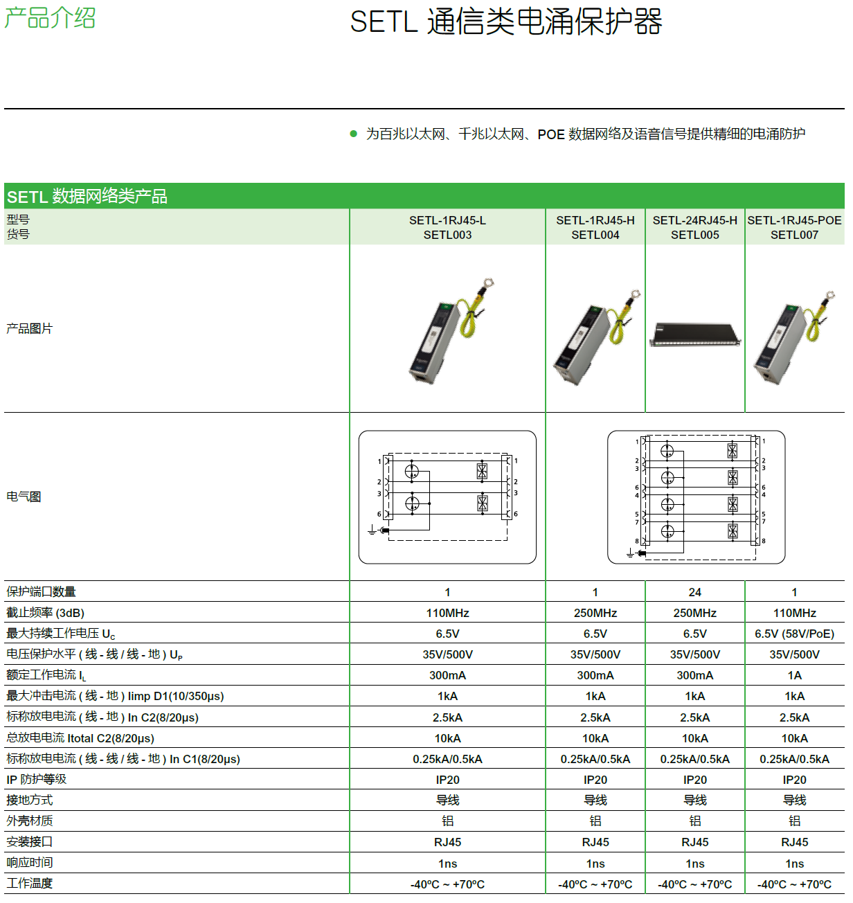 SELT-1RJ45-H施耐德通信類網(wǎng)絡(luò)電涌保護(hù)器：工業(yè)級(jí)