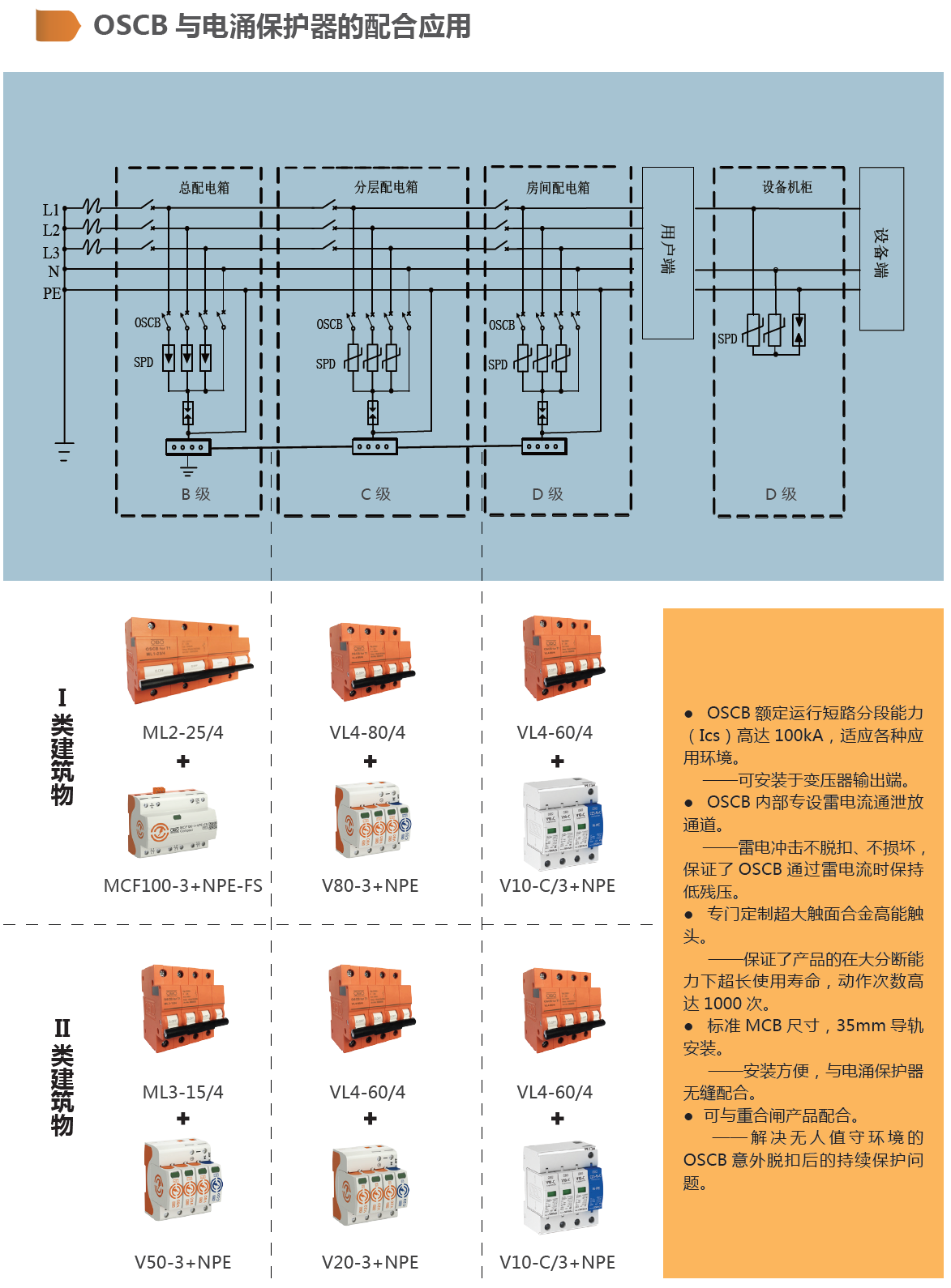 ML1-25/4P/3P/2P/1P，ML2-25/4P/3P/2P/1P，ML2-15/4P/3P/2P/1P，ML3-15/4P/3P/2P/1P