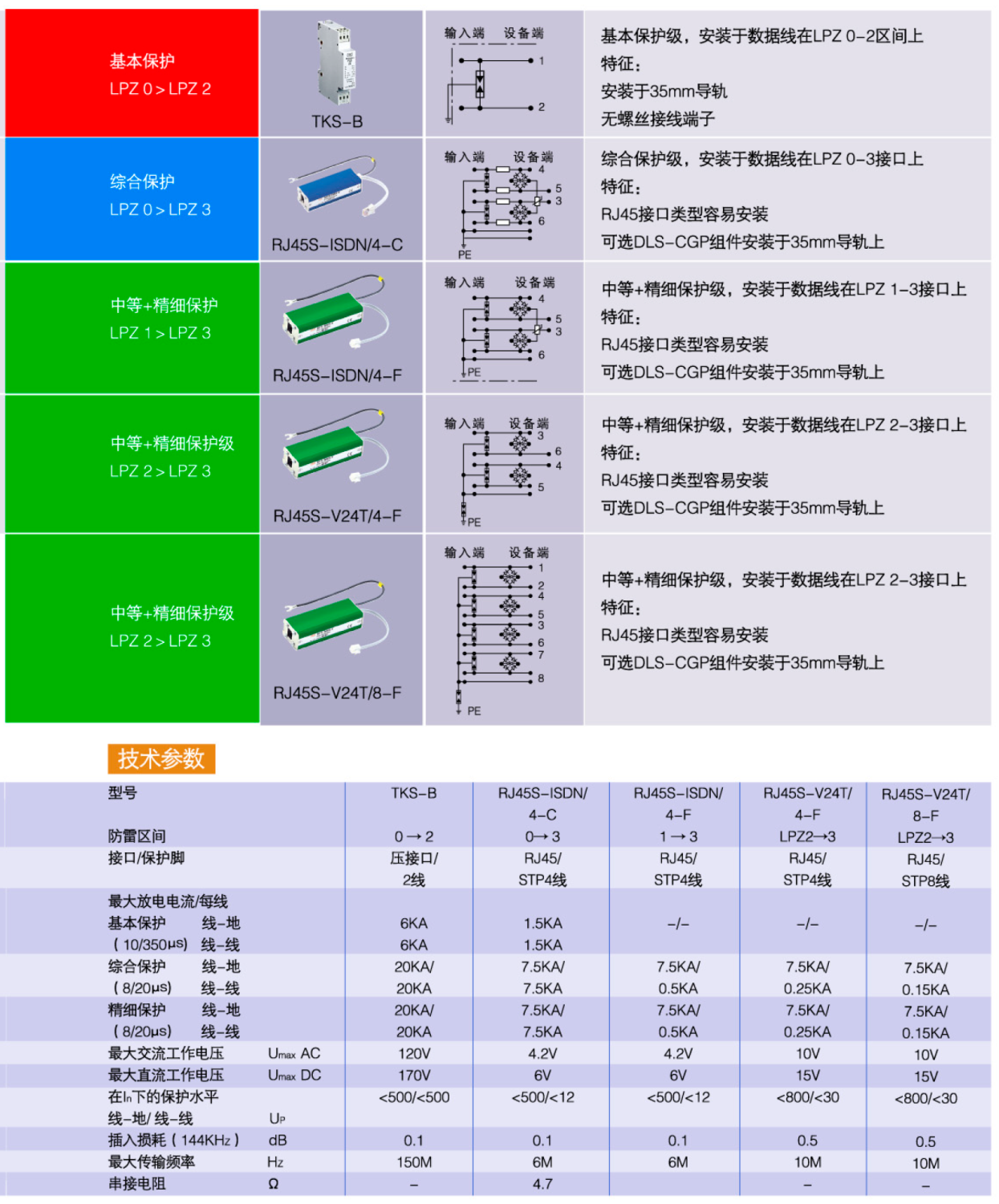 RJ45S-V24T/4-F OBO數(shù)據(jù)線信號防雷器：高效防護與