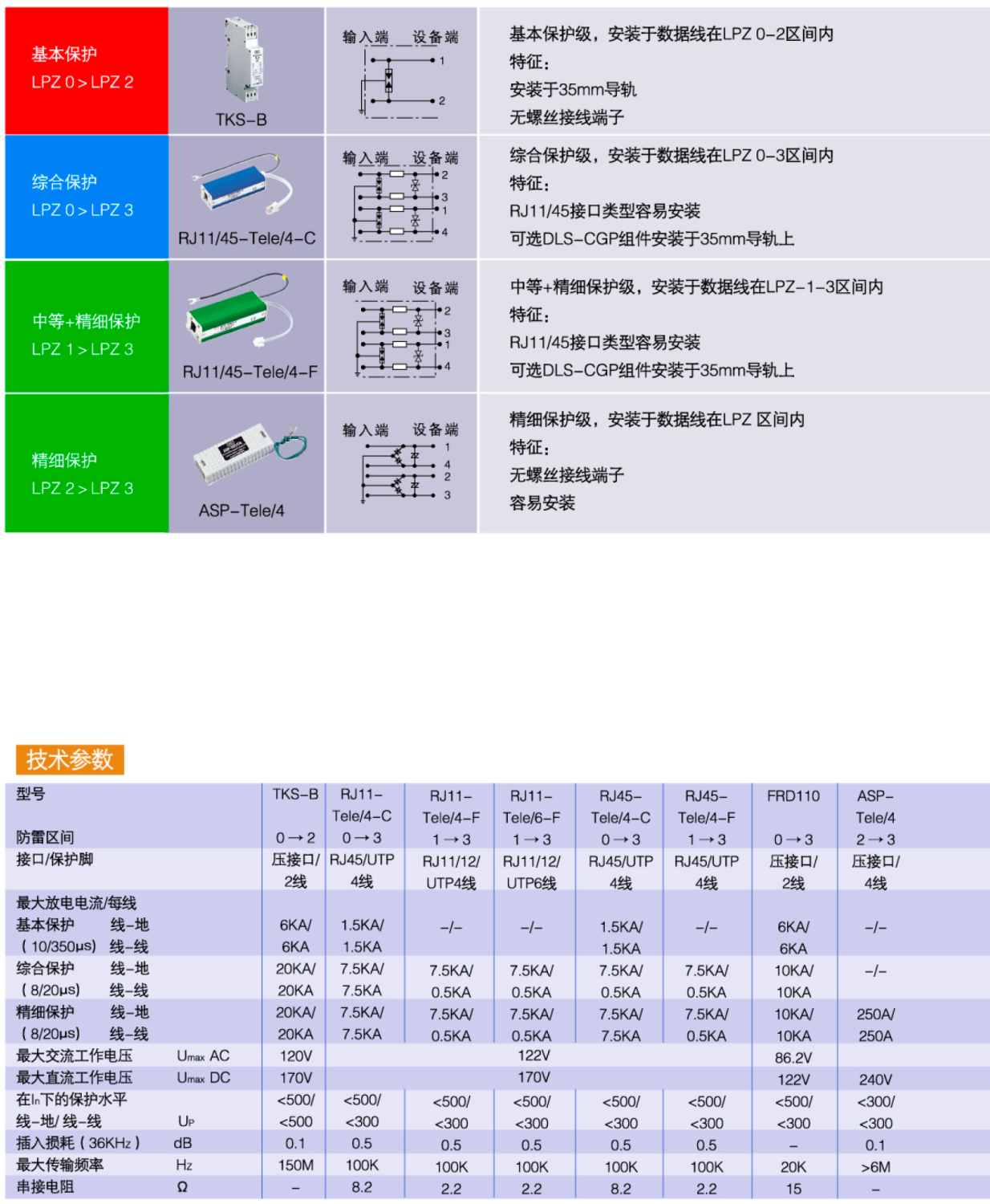 RJ11-Tele/4-C OBO電話線信號(hào)防雷器：高效防護(hù)通