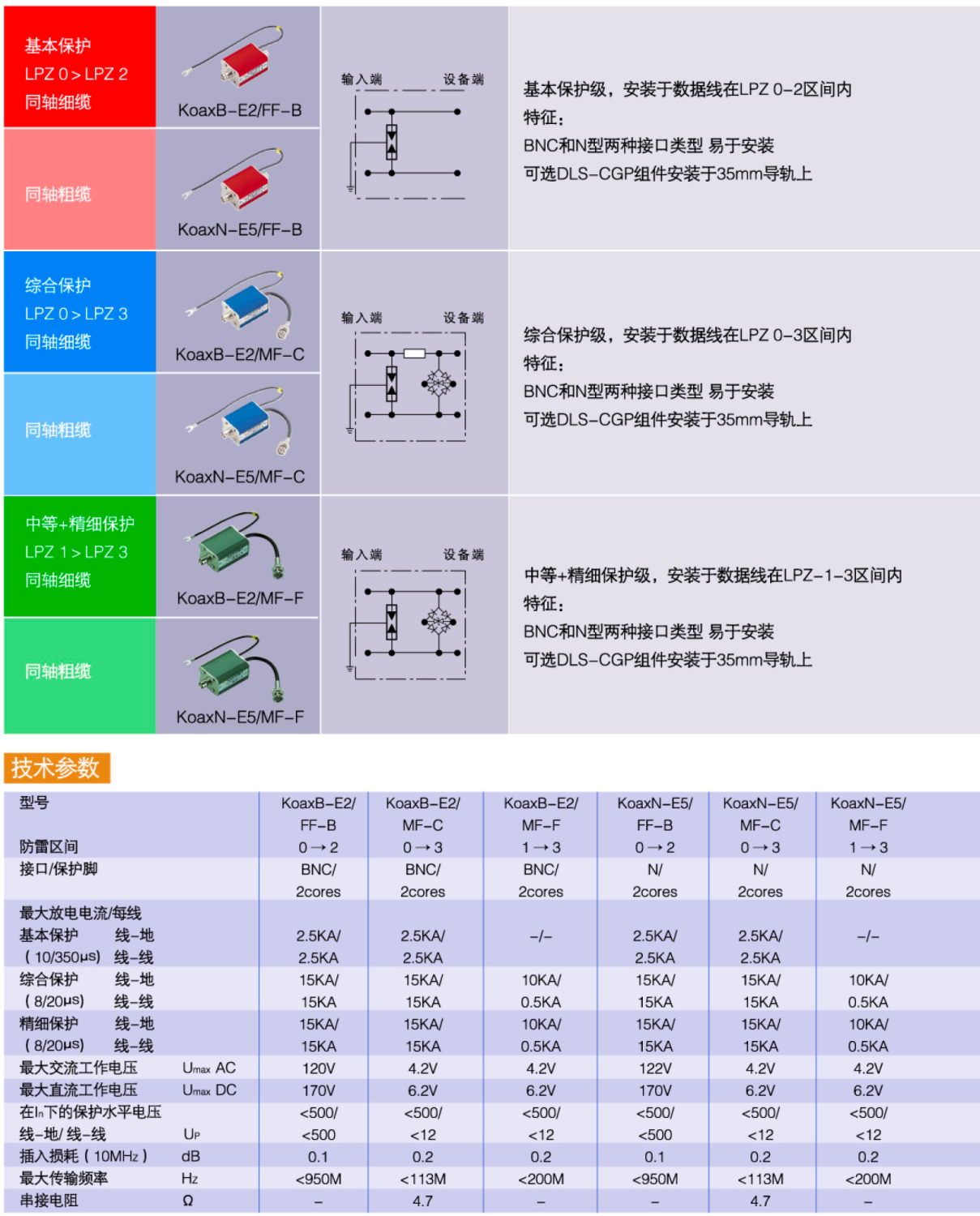 KoaxB-E2/FF-B OBO同軸視頻信號(hào)防雷器：高性價(jià)比