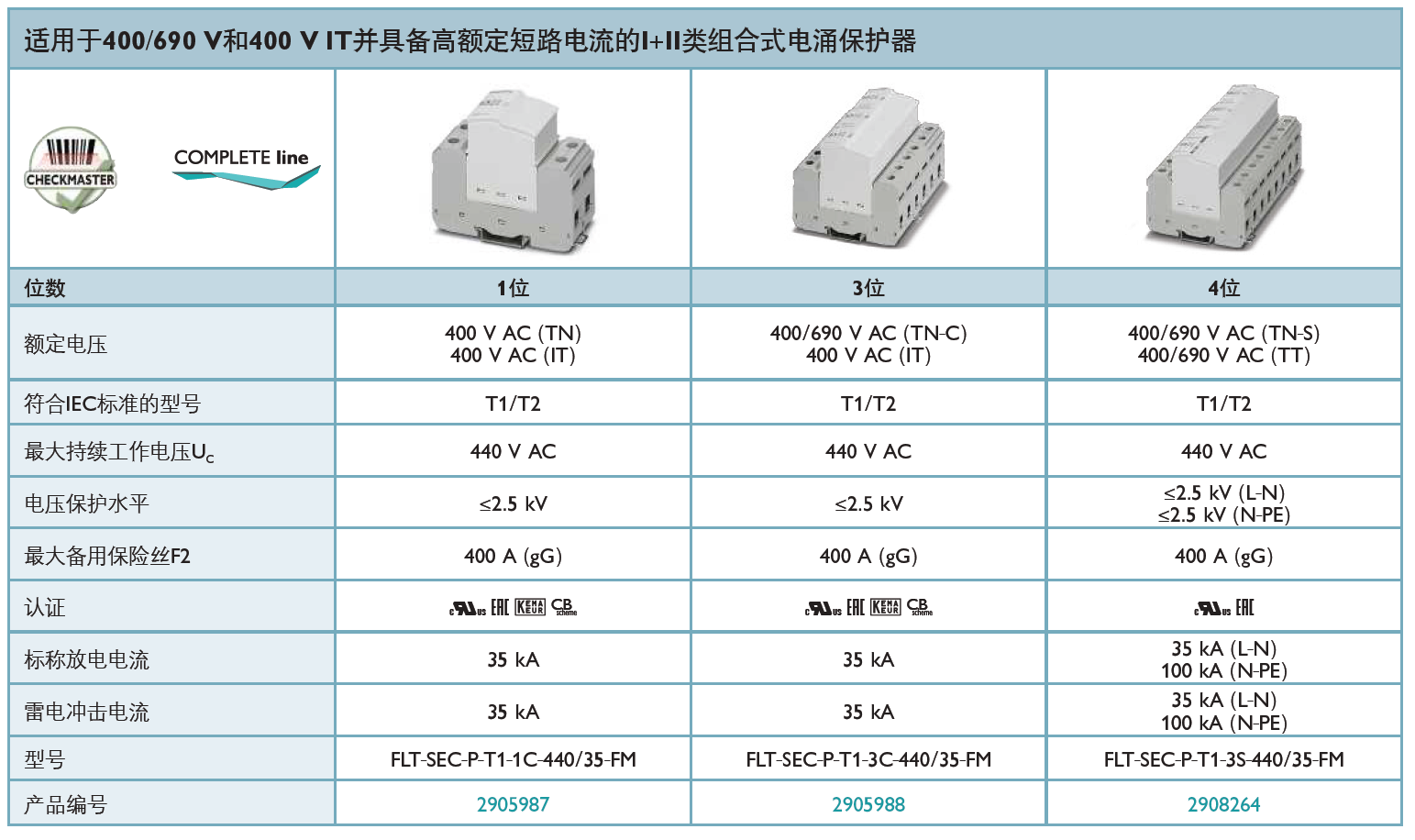 FLT-SEC-P-T1-1C-440/35-FM(2905987)，F(xiàn)LT-SEC-P-T1-3C-440/35-FM(2905988)，F(xiàn)LT-SEC-P-T1-3S-440/35-FM(2908264)