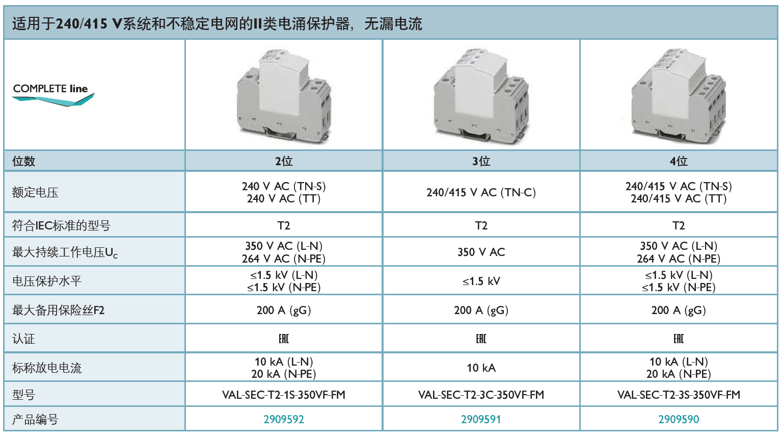 VAL-SEC-T2-1S-350VF-FM(2909592)，VAL-SEC-T2-3C-350VF-FM(2909591)，VAL-SEC-T2-3S-350VF-FM(2909590)