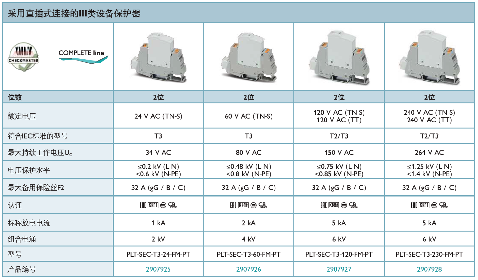 PLT-SEC-T3-24-FM-PT(2907925)，PLT-SEC-T3-60-FM-PT(2907926)，PLT-SEC-T3-120-FM-PT(2907927)，PLT-SEC-T3-230-FM-PT(2907928)