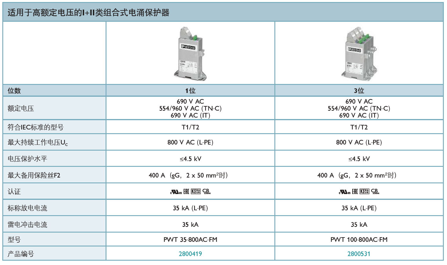 PWT 100-800AC-FM菲尼克斯詳解：高效防護 工業(yè)級