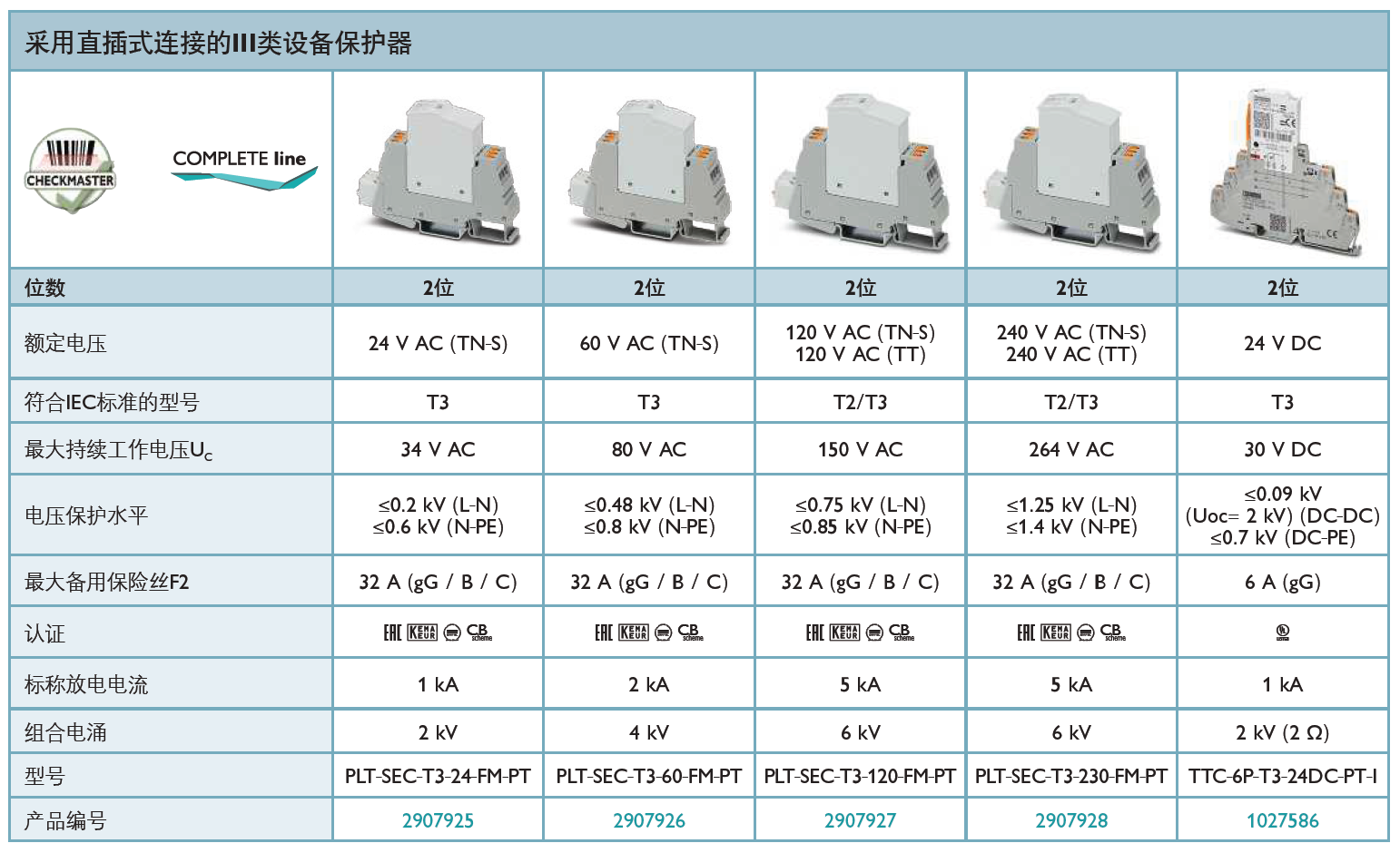 TTC-6P-T3-24DC-PT-I(1027586)，PLT-SEC-T3-24-FM-PT(2907925)，PLT-SEC-T3-60-FM-PT(2907926)，PLT-SEC-T3-120-FM-PT(2907927)，PLT-SEC-T3-230-FM-PT(2907928)