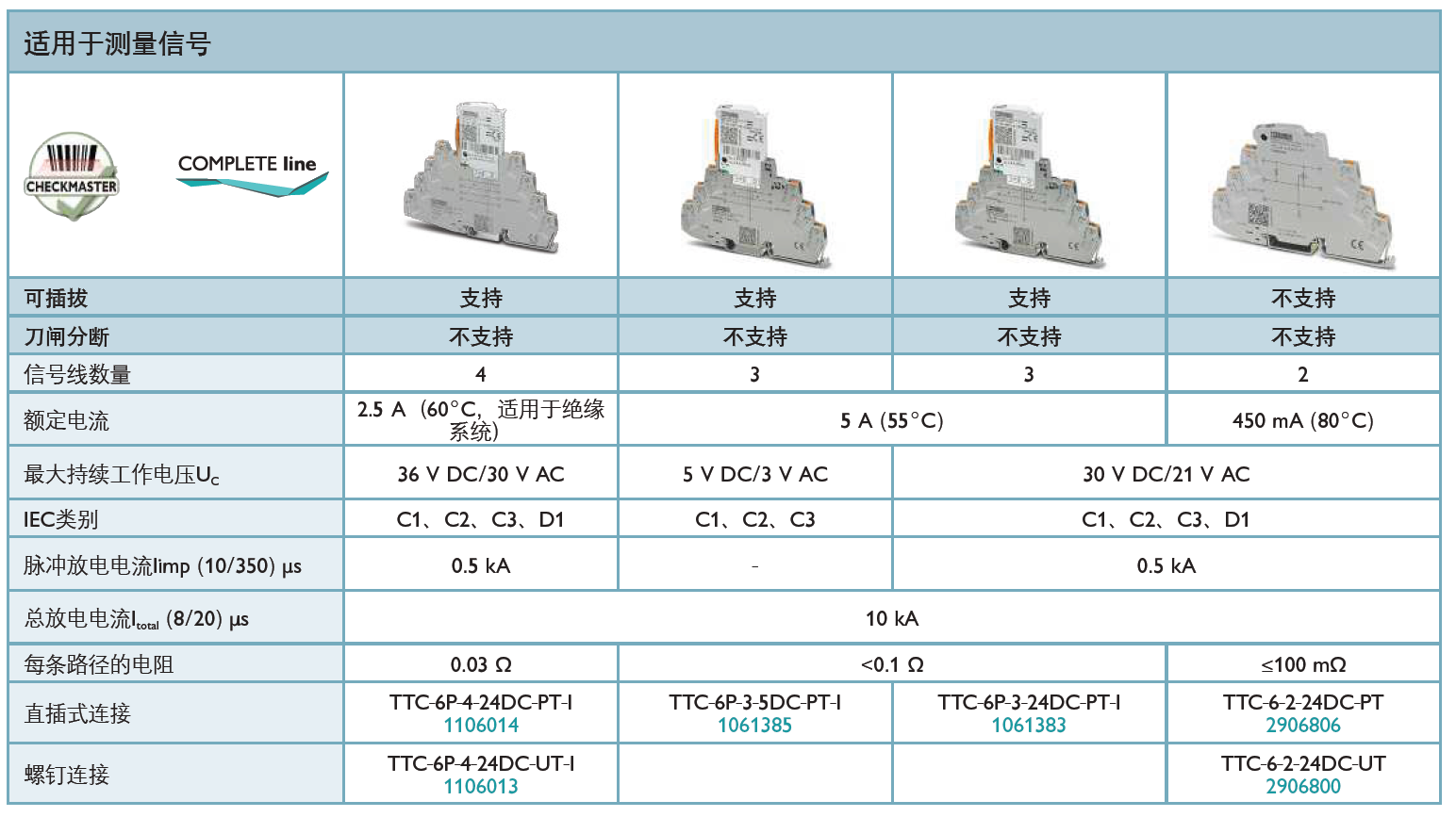 TTC-6P-4-24DC-PT-I菲尼克斯信號(hào)防雷器的技術(shù)解析