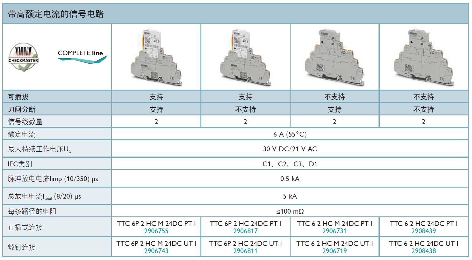 TTC-6P-2-HC-M-24DC-PT-I菲尼克斯信號(hào)防雷器詳解