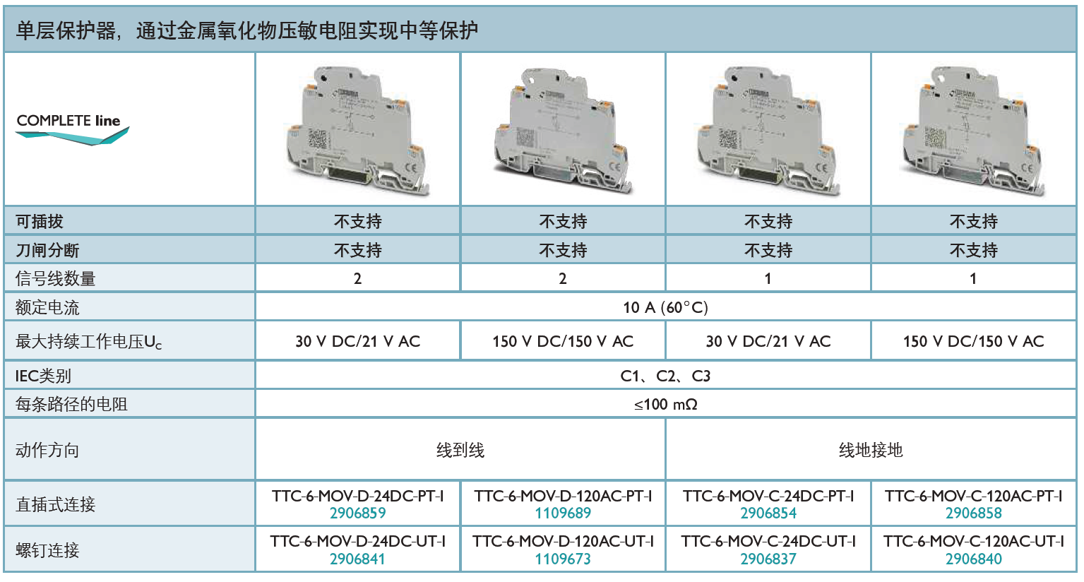 TTC-6-MOV-D-24DC-UT-I菲尼克斯信號(hào)防雷器解析：