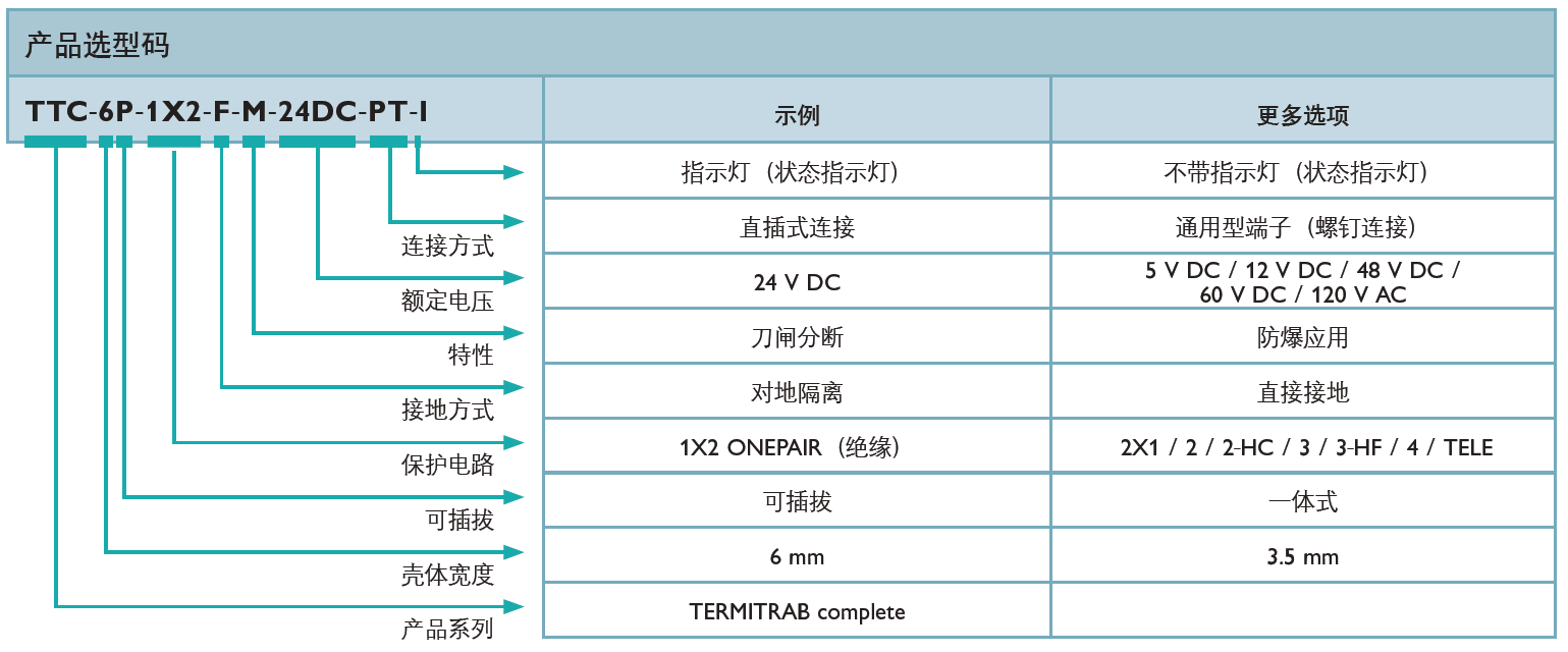 TTC-6-1X2-TELE-PT(1077106)，TTC-6-1X2-TELE-UT(1077107)