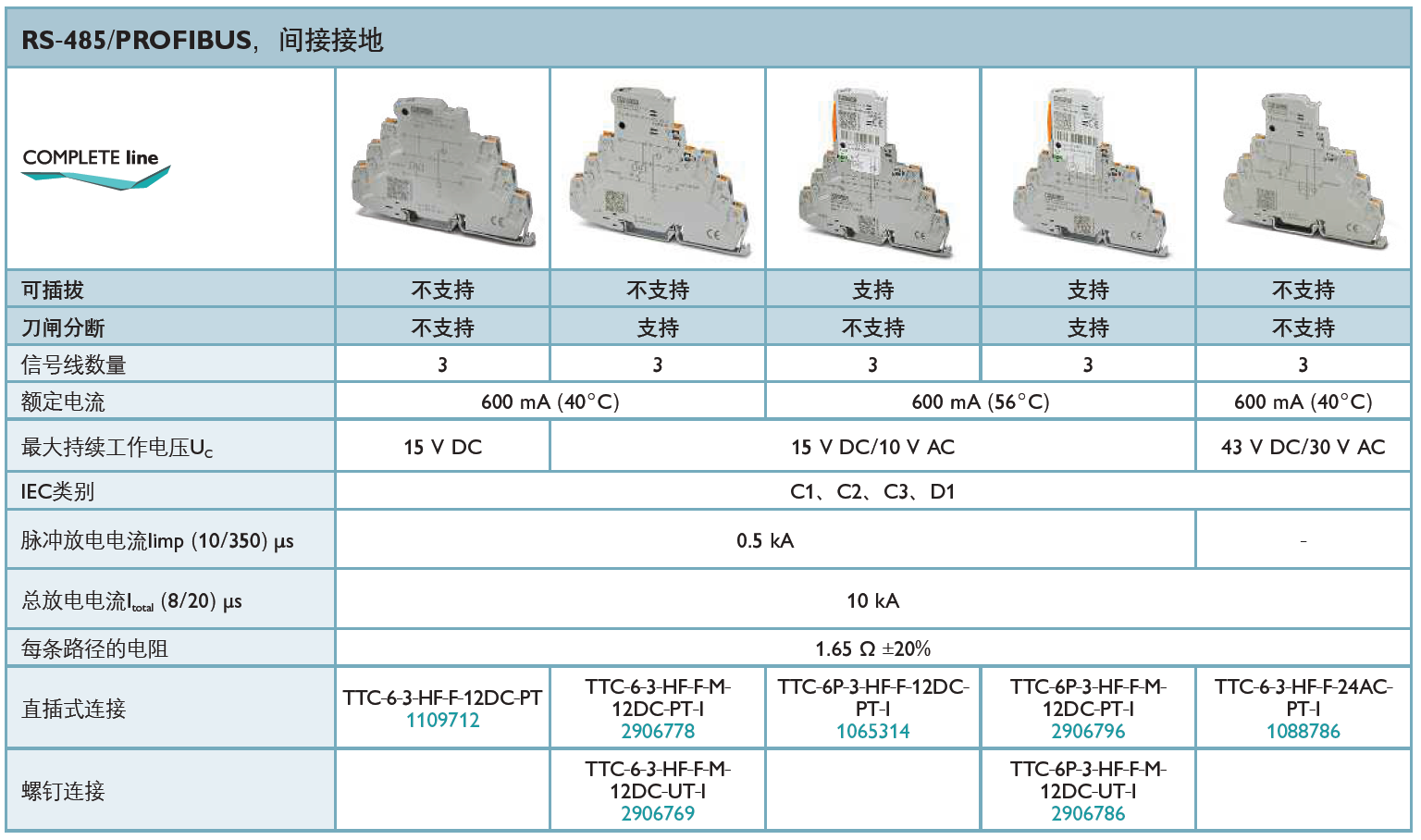 TTC-6P-3-HF-F-M-12DC-PT-I菲尼克斯信號防雷器：