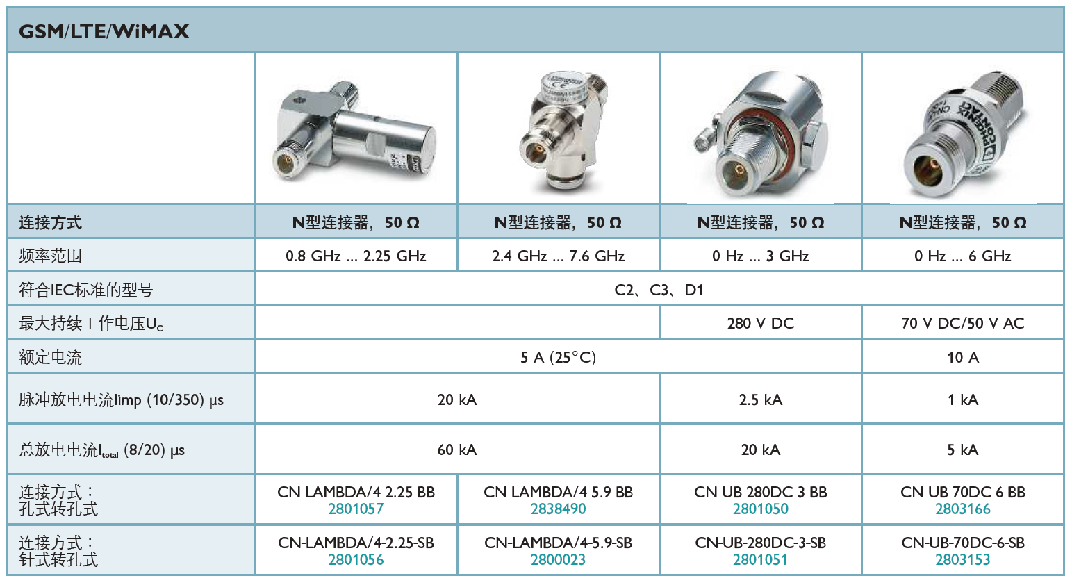 CN-LAMBDA/4-2.25-BB(2801057)，CN-LAMBDA/4-2.25-SB(2801056)，CN-LAMBDA/4-5.9-BB(2838490)，CN-LAMBDA/4-5.9-SB(2800023)，CN-UB-280DC-3-BB(2801050)，CN-UB-280DC-3-SB(2801051)，CN-UB-70DC-6-BB(2803166)，CN-UB-70DC-6-SB(2803153)