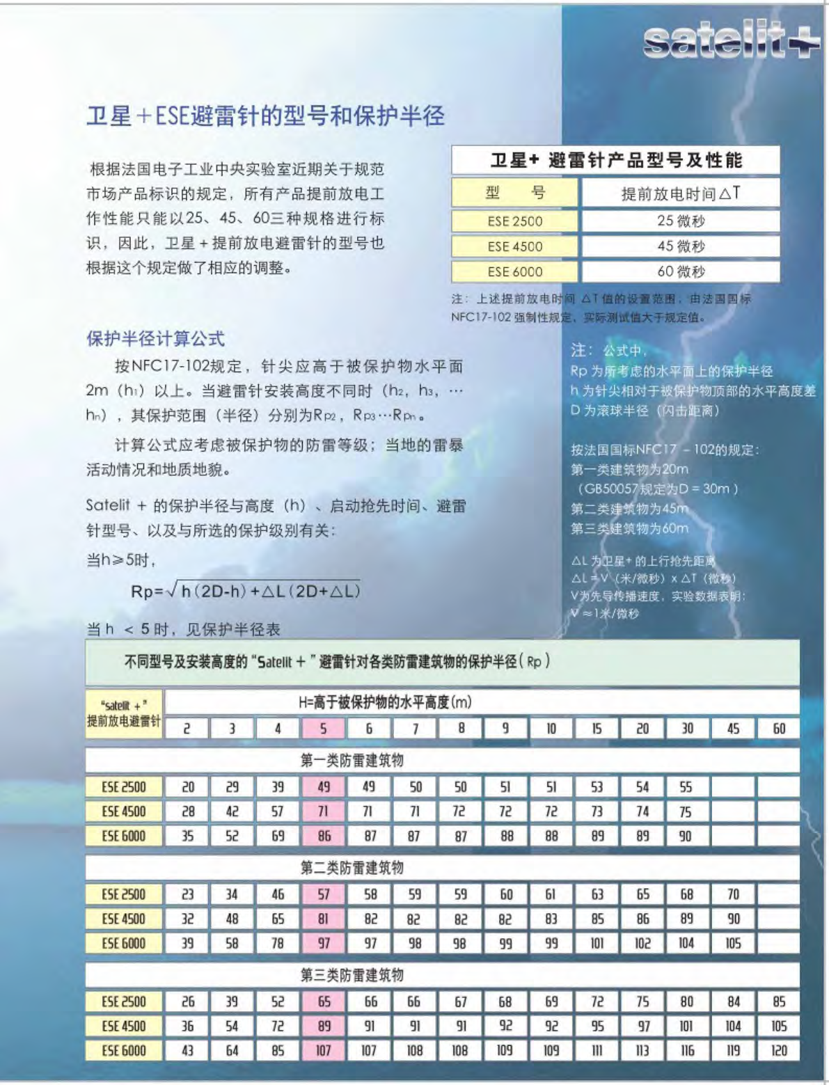 ESE 2500，ESE 4500，ESE 6000，CCF03