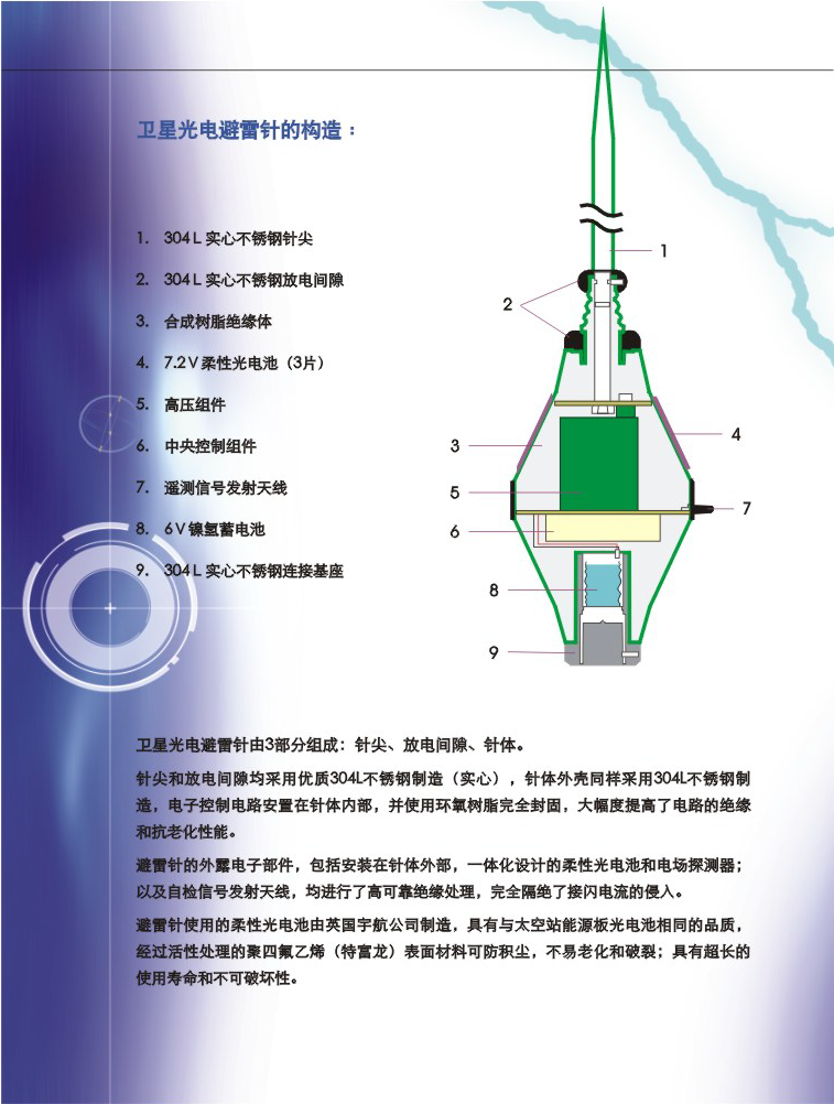 Satelit 3-25，Satelit 3-45，Satelit 3-60，Satelit 3N-25，Satelit 3N-45，Satelit 3N-60