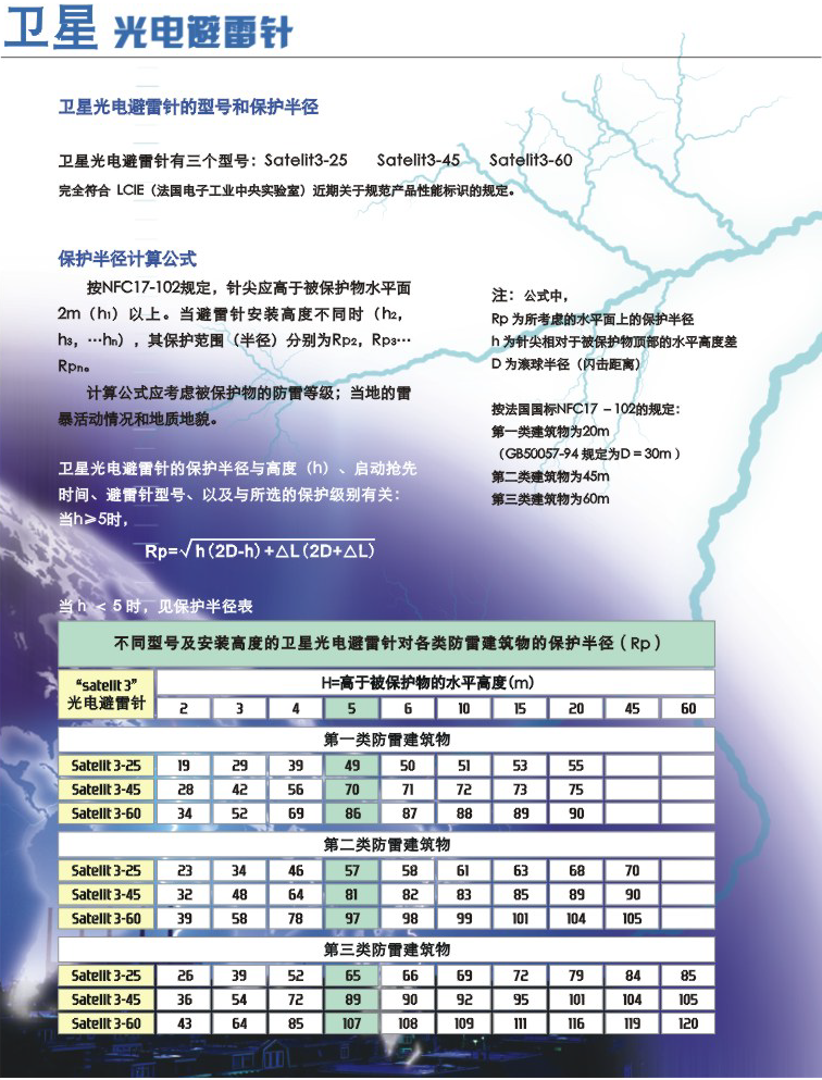 Satelit 3-25，Satelit 3-45，Satelit 3-60，Satelit 3N-25，Satelit 3N-45，Satelit 3N-60