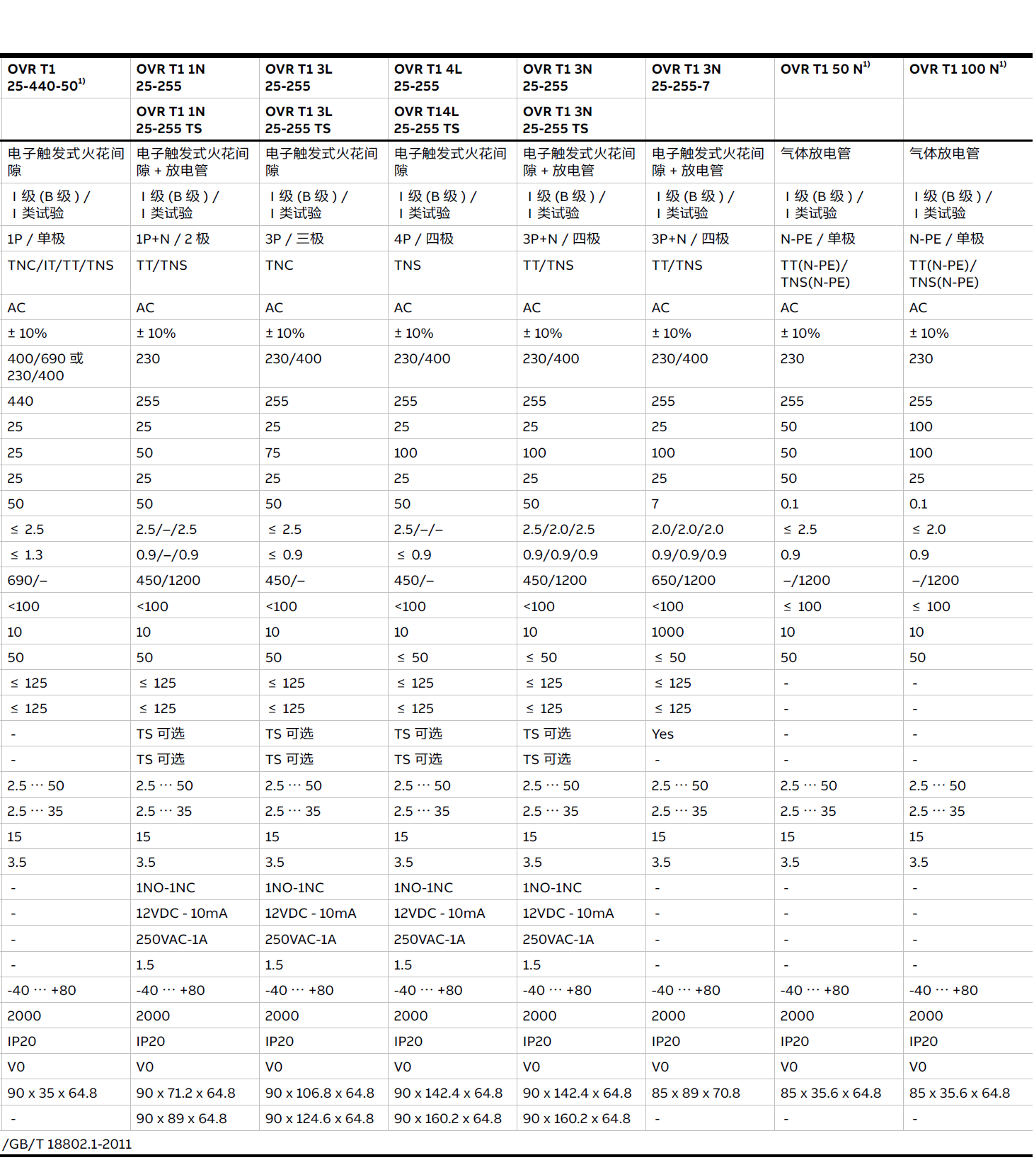 OVR T1 25-255-7，OVR T1 25-255，OVR T1 25-440-50，OVR T1 1N 25-255，OVR T1 1N 25-255 TS，OVR T1 3L 25-255，OVR T1 3L 25-255 TS，OVR T1 4L 25-255，OVR T1 4L 25-255 TS，OVR T1 3N 25-255，OVR T1 3N 25-255 TS，OVR T1 3N 25-255-7，OVR T1 50 N，OVR T1 100 N