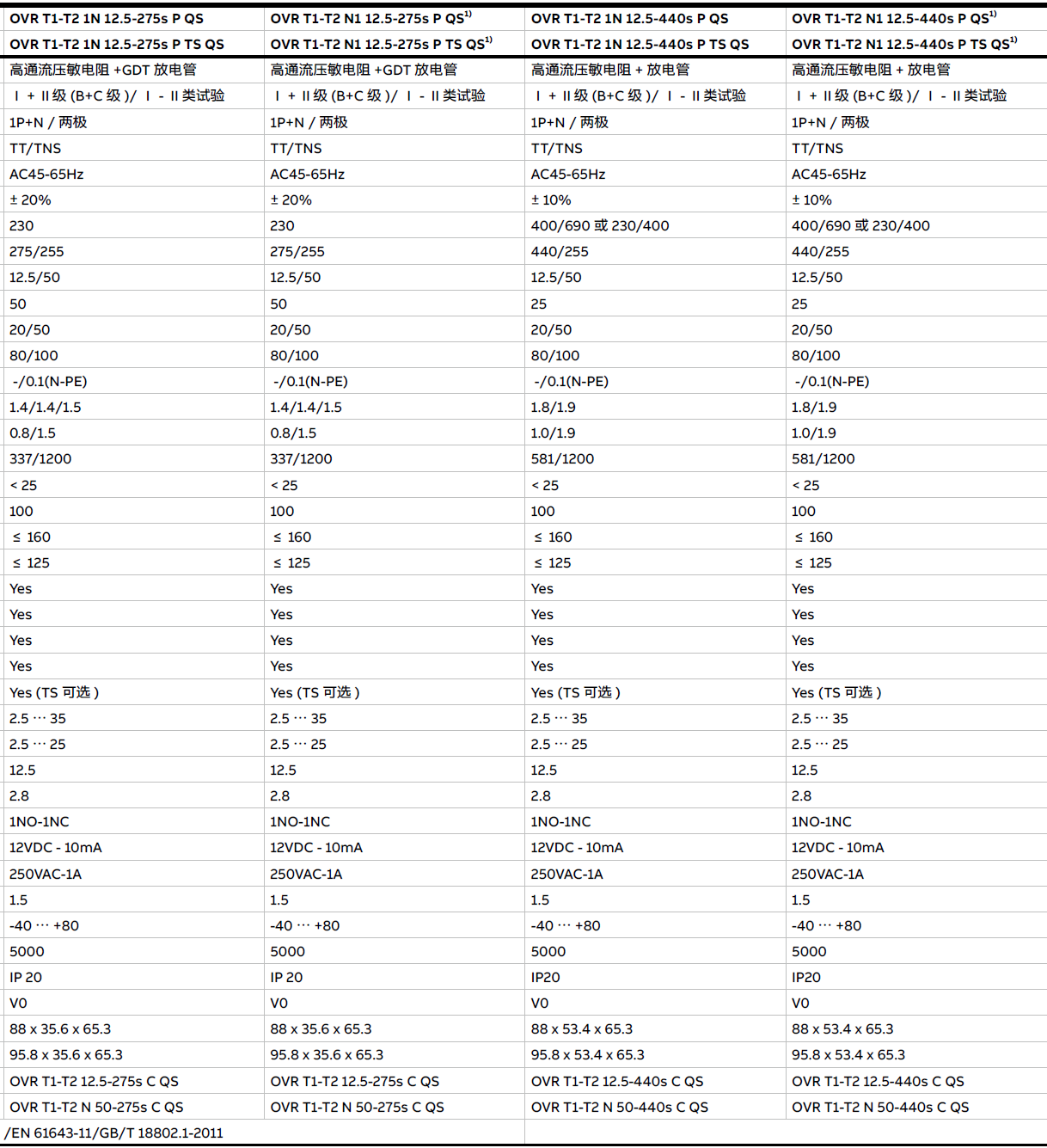 OVR T1-T2 1N 25-255 P QS，OVR T1-T2 1N 25-255 P TS QS，OVR T1-T2 1N 12.5-275S P QS，OVR T1-T2 1N 12.5-275S P TS QS，OVR T1-T2 N1 12.5-275S P QS，OVR T1-T2 N1 12.5-275S P TS QS，OVR T1-T2 1N 12.5-440S P QS，OVR T1-T2 1N 12.5-440S P TS QS，OVR T1-T2 N1 12.5-440S P QS，OVR T1-T2 N1 12.5-440S P TS QS