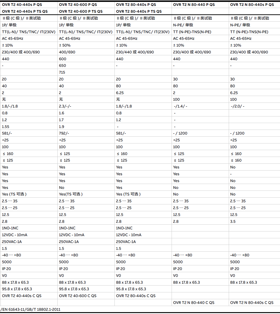 OVR T2 40-440 P QS，OVR T2 40-440 P TS QS，OVR T2 40-440S P QS，OVR T2 40-440S P TS QS，OVR T2 40-600 P QS，OVR T2 40-600 P TS QS，OVR T2 80-440S P QS，OVR T2 80-440S P TS QS，OVR T2 N 80-440 P QS，OVR T2 N 80-440S P QS