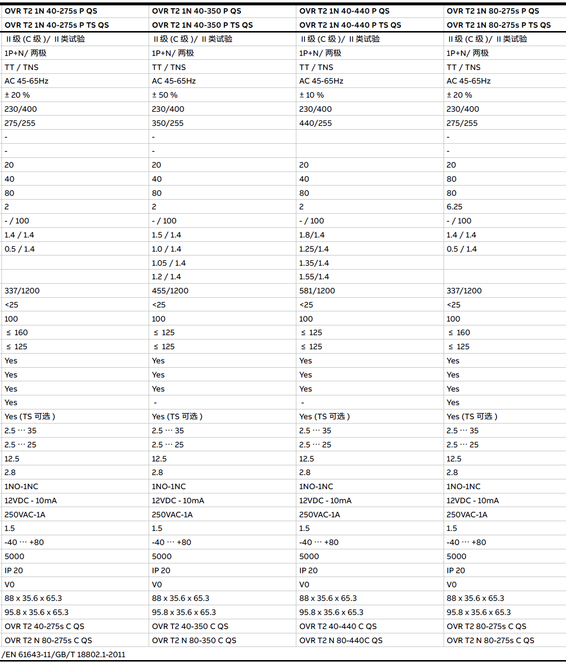 OVR T2 1N 40-275 P QS，OVR T2 1N 40-275 P TS QS，OVR T2 1N 40-275S P QS，OVR T2 1N 40-275S P TS QS，OVR T2 1N 40-350 P QS，OVR T2 1N 40-350 P TS QS，OVR T2 1N 40-440 P QS，OVR T2 1N 40-440 P TS QS，OVR T2 1N 80-275S P QS，OVR T2 1N 80-275S P TS QS