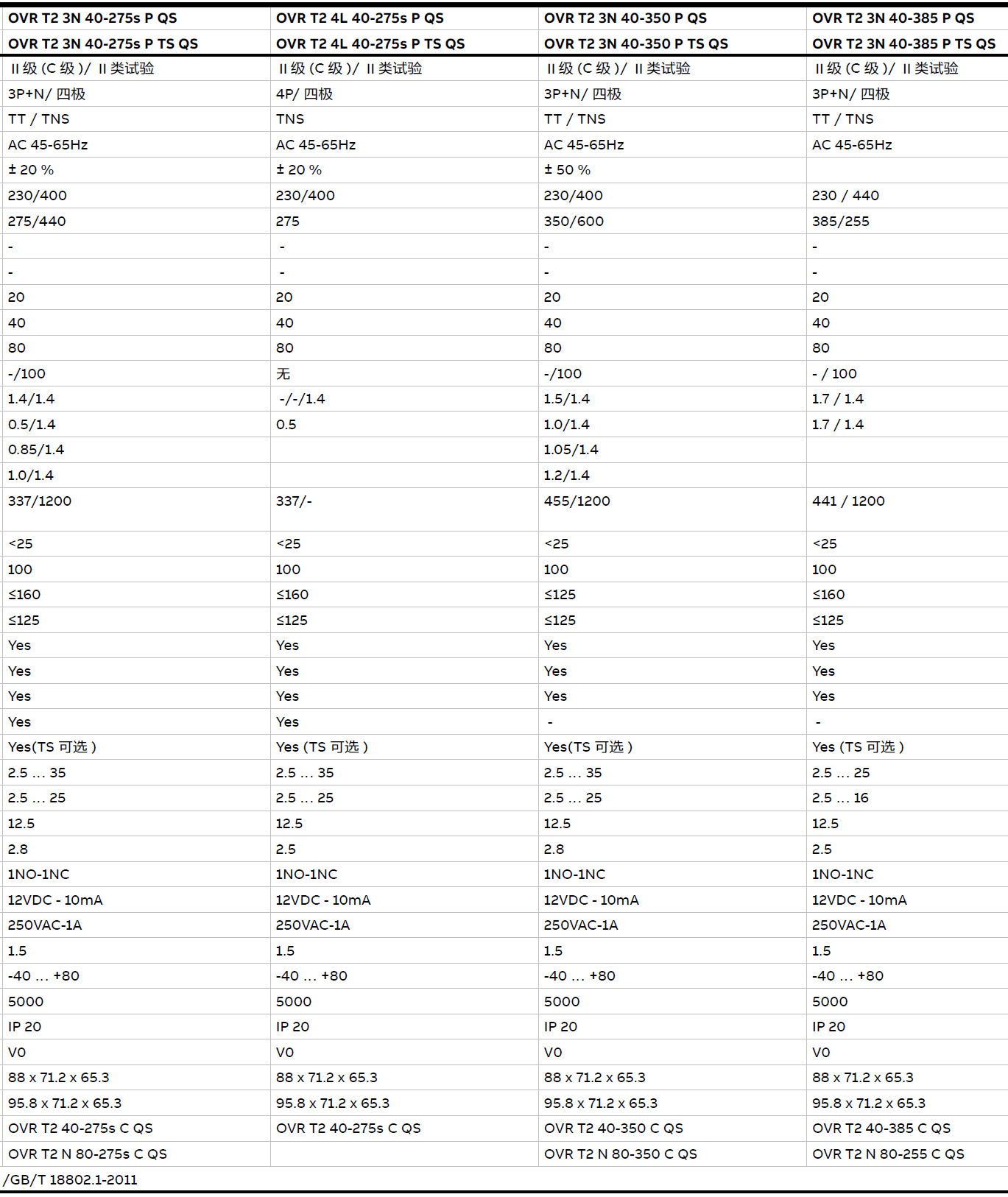 OVR T2 3N 40-275 P QS，OVR T2 3N 40-275 P TS QS，OVR T2 4L 40-275 P QS，OVR T2 4L 40-275 P TS QS，OVR T2 3N 40-275S P QS，OVR T2 3N 40-275S P TS QS，OVR T2 4L 40-275S P QS，OVR T2 4L 40-275S P TS QS，OVR T2 3N 40-350 P QS，OVR T2 3N 40-350 P TS QS，OVR T2 3N 40-385 P QS，OVR T2 3N 40-385 P TS QS
