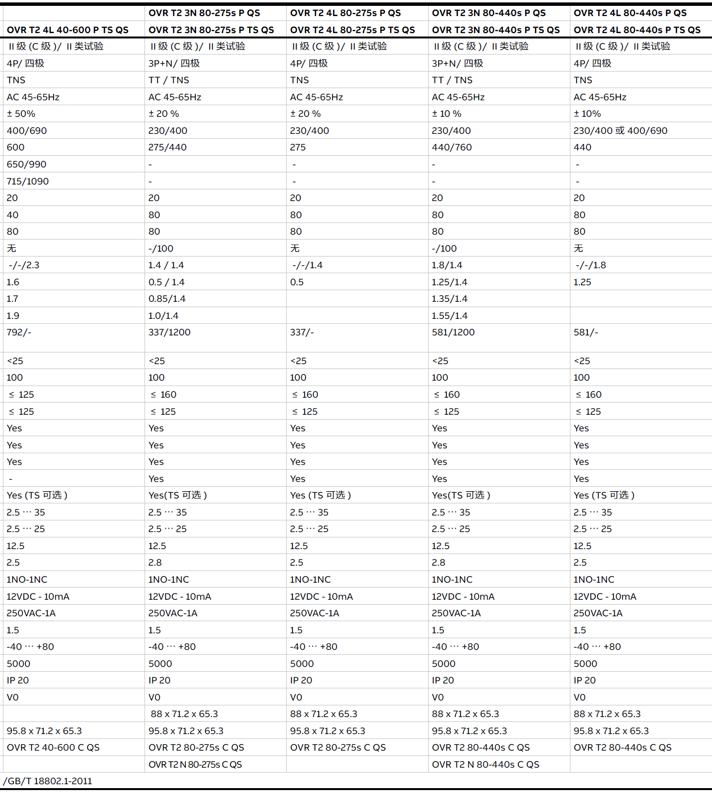 OVR T2 3N 40-440 P QS，OVR T2 3N 40-440 P TS QS，OVR T2 3N 40-440S P QS，OVR T2 3N 40-440S P TS QS，OVR T2 4L 40-600 P TS QS，OVR T2 3N 80-275S P QS，OVR T2 3N 80-275S P TS QS，OVR T2 4L 80-275S P QS，OVR T2 4L 80-275S P TS QS，OVR T2 3N 80-440S P QS，OVR T2 3N 80-440S P TS QS，OVR T2 4L 80-440S P QS，OVR T2 4L 80-440S P TS QS