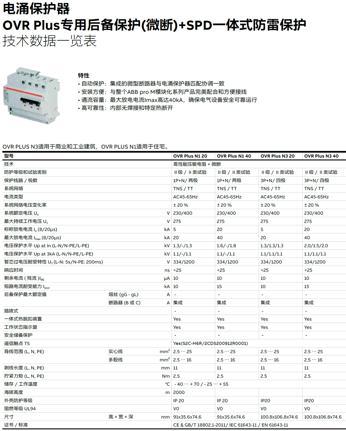 OVR PLUS N1 20，OVR PLUS N1 40，OVR PLUS N3 20，OVR PLUS N3 40