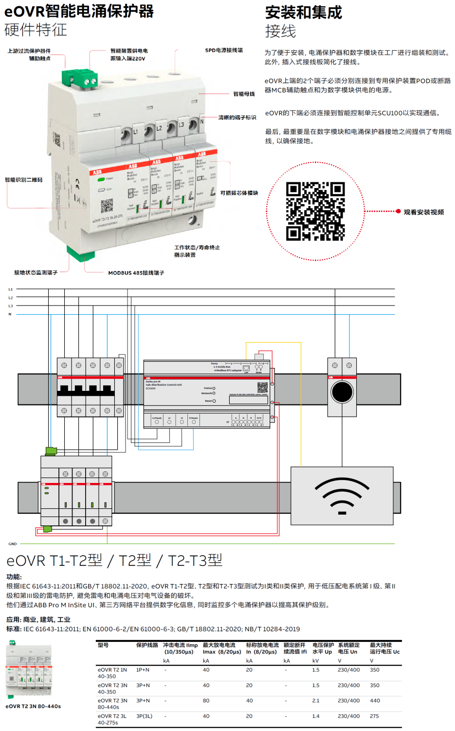 eOVR T2 3N 40-350 ABB智能型電涌保護(hù)器：數(shù)字化