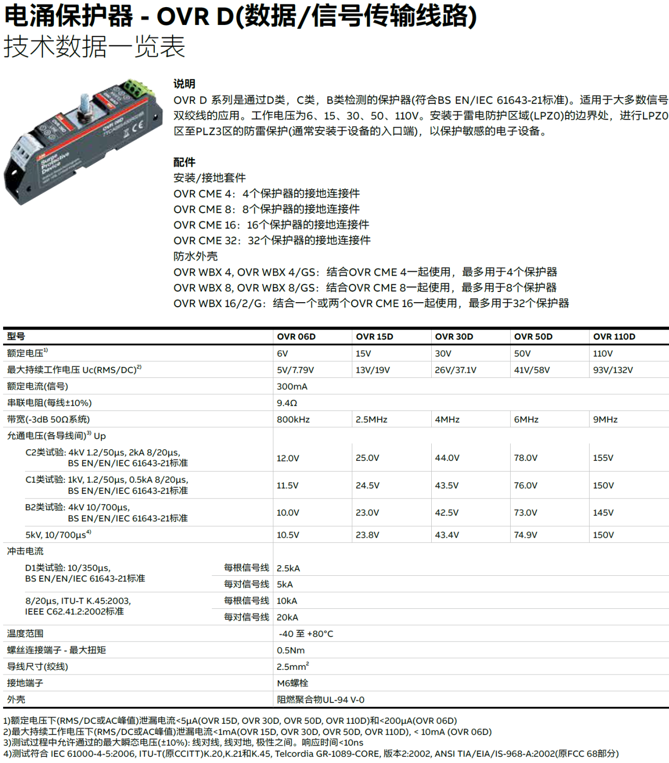 OVR 06D，OVR 15D，OVR 30D，OVR 50D，OVR 110D