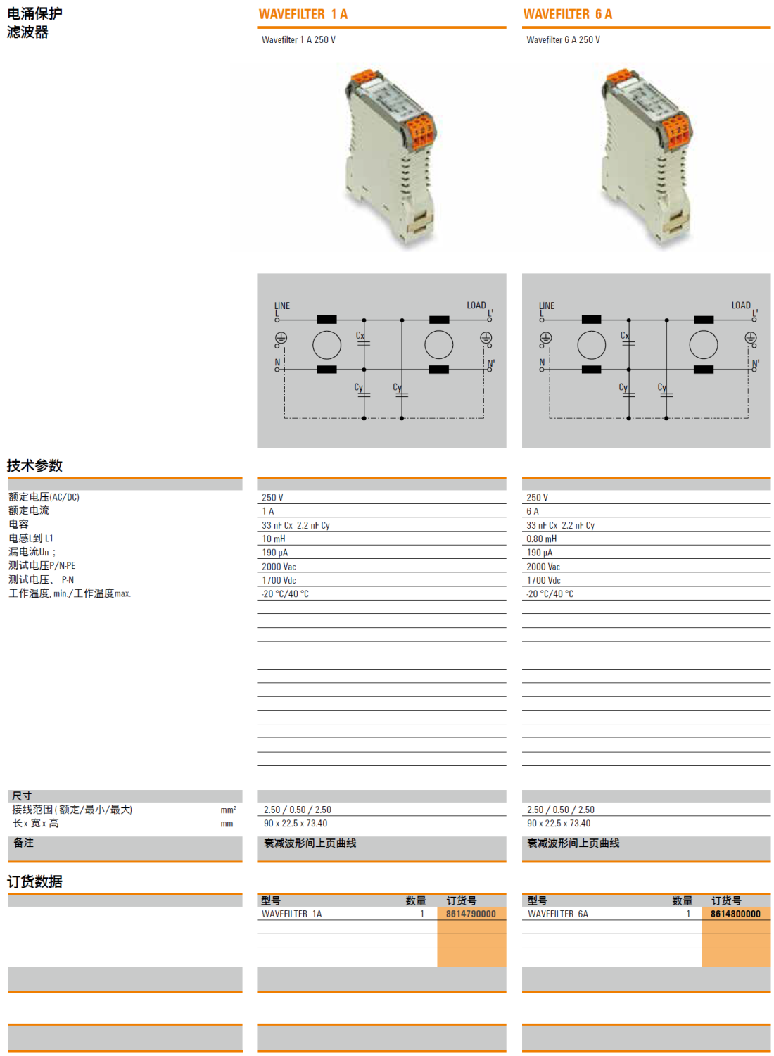 WAVEFILTER 6A 魏德米勒電涌保護濾波器：工業(yè)安全與信號穩(wěn)定的核心解決方案