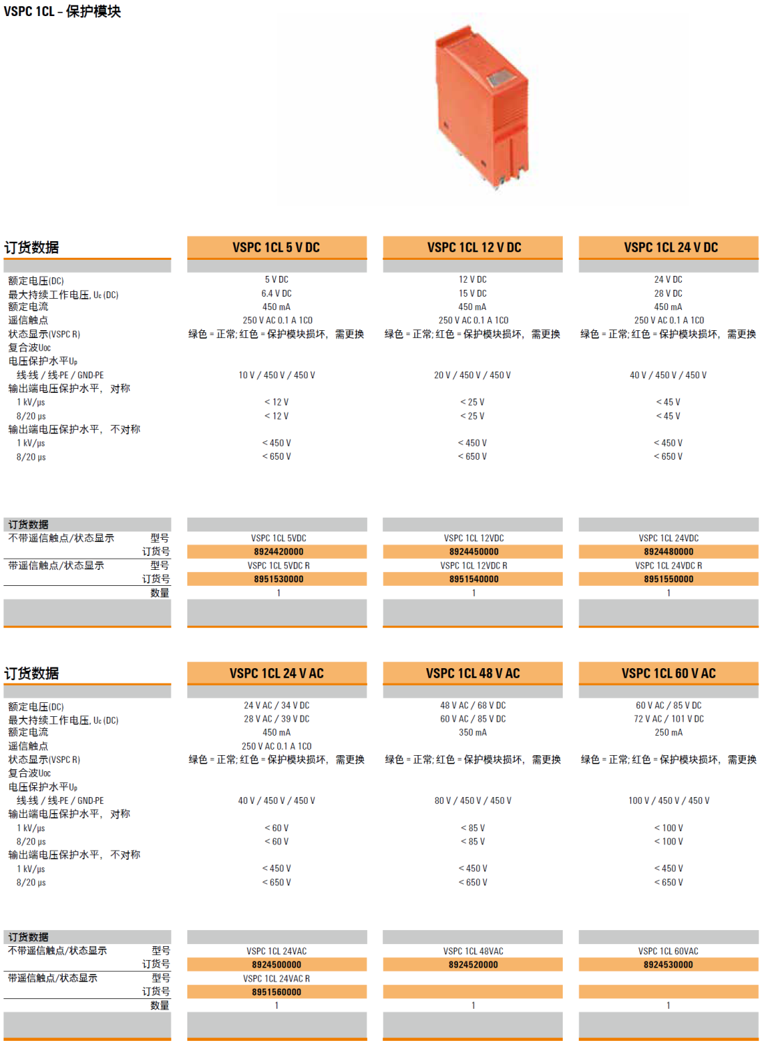 VSPC 1CL 12VDC R 魏德米勒模擬信號(hào)電涌保護(hù)器模塊：工業(yè)環(huán)境中的可靠防護(hù)方案