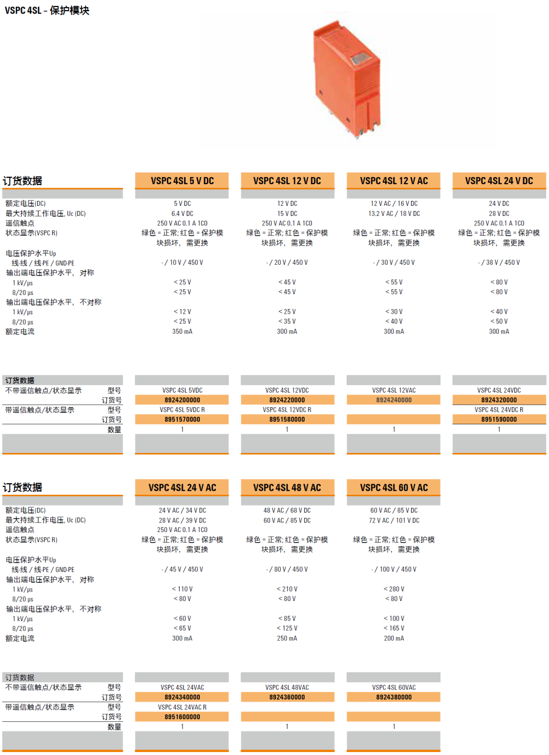 VSPC 4SL 24VDC R 魏德米勒數(shù)字信號電涌保護器模塊：工業(yè)級信號防護的智能解決方案