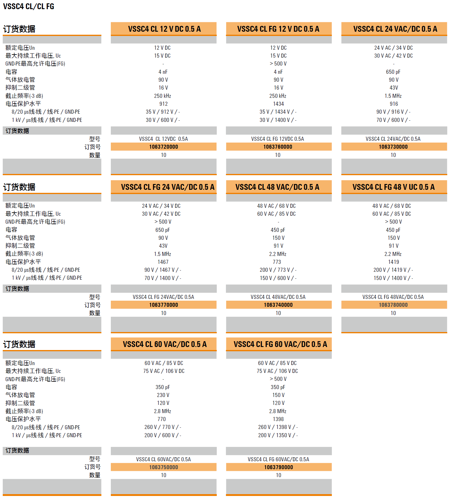 VSSC4 CL 12VDC 0.5A(1063720000)，VSSC4 CL FG 12VDC 0.5A(1063760000)，VSSC4 CL 24VAC/DC 0.5A(1063730000)，VSSC4 CL FG 24VAC/DC 0.5A(1063770000)，VSSC4 CL 48VAC/DC 0.5A(1063740000)，VSSC4 CL FG 48VAC/DC 0.5A(1063780000)，VSSC4 CL 60VAC/DC 0.5A(1063750000)，VSSC4 CL FG 60VAC/DC 0.5A(1063790000)