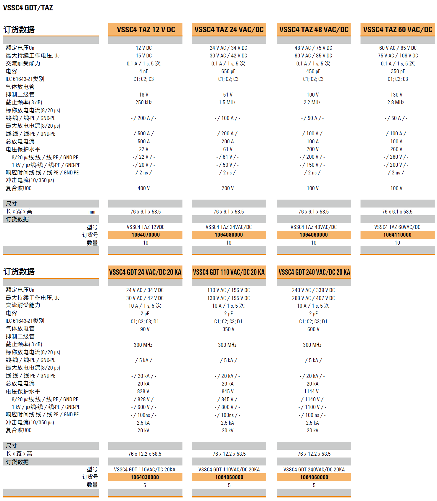 VSSC4 TAZ 12VDC(1064070000)，VSSC4 TAZ 24VAC/DC(1064080000)，VSSC4 TAZ 48VAC/DC(1064090000)，VSSC4 TAZ 60VAC/DC(1064110000)，VSSC4 GDT 110VAC/DC 20KA(1064030000)，VSSC4 GDT 110VAC/DC 20KA(1064050000)，VSSC4 GDT 240VAC/DC 20KA(1064060000)