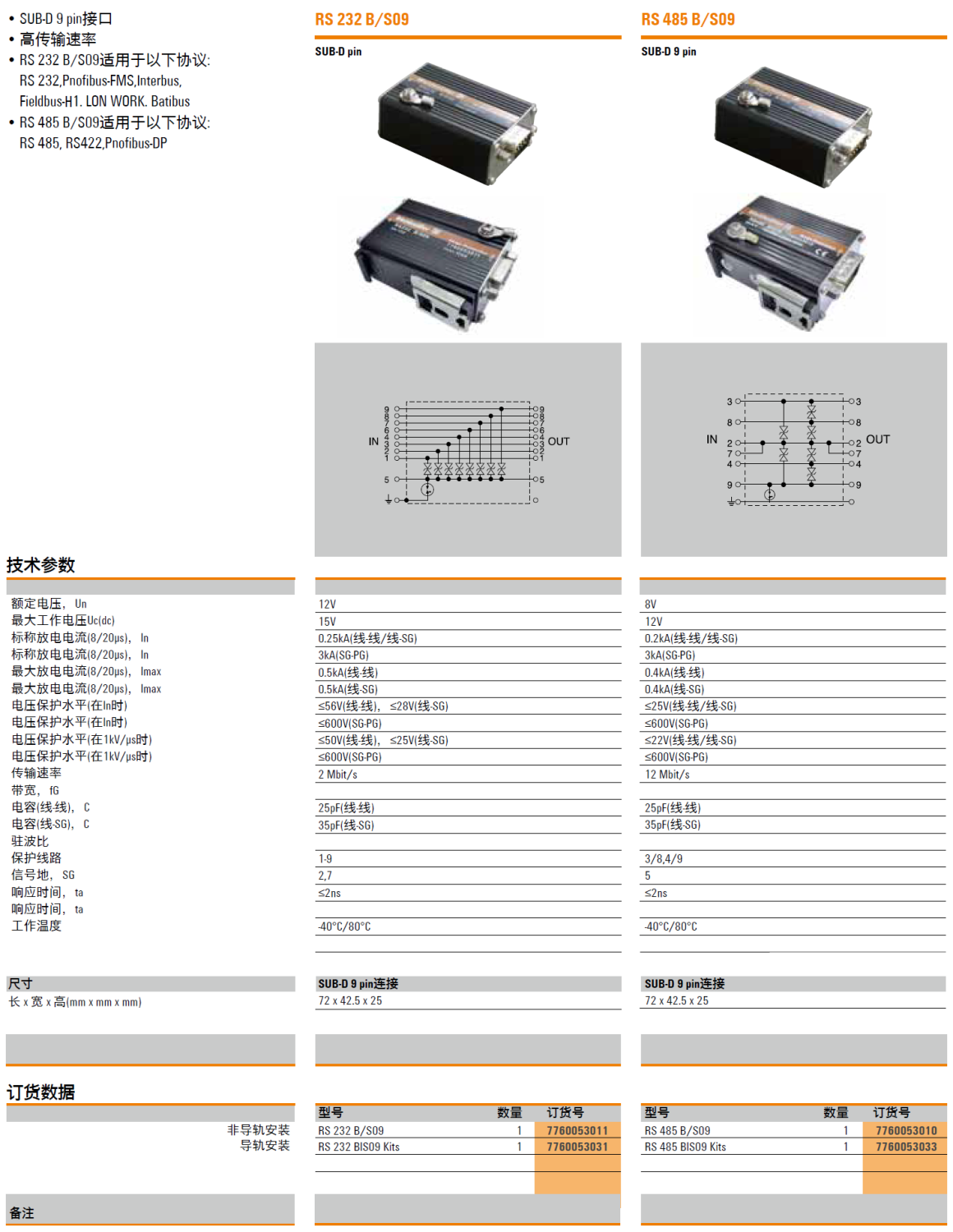 RS 232 B/S09 魏德米勒SUB-D 9針接口信號(hào)電涌保護(hù)器：工業(yè)通信的安全衛(wèi)士