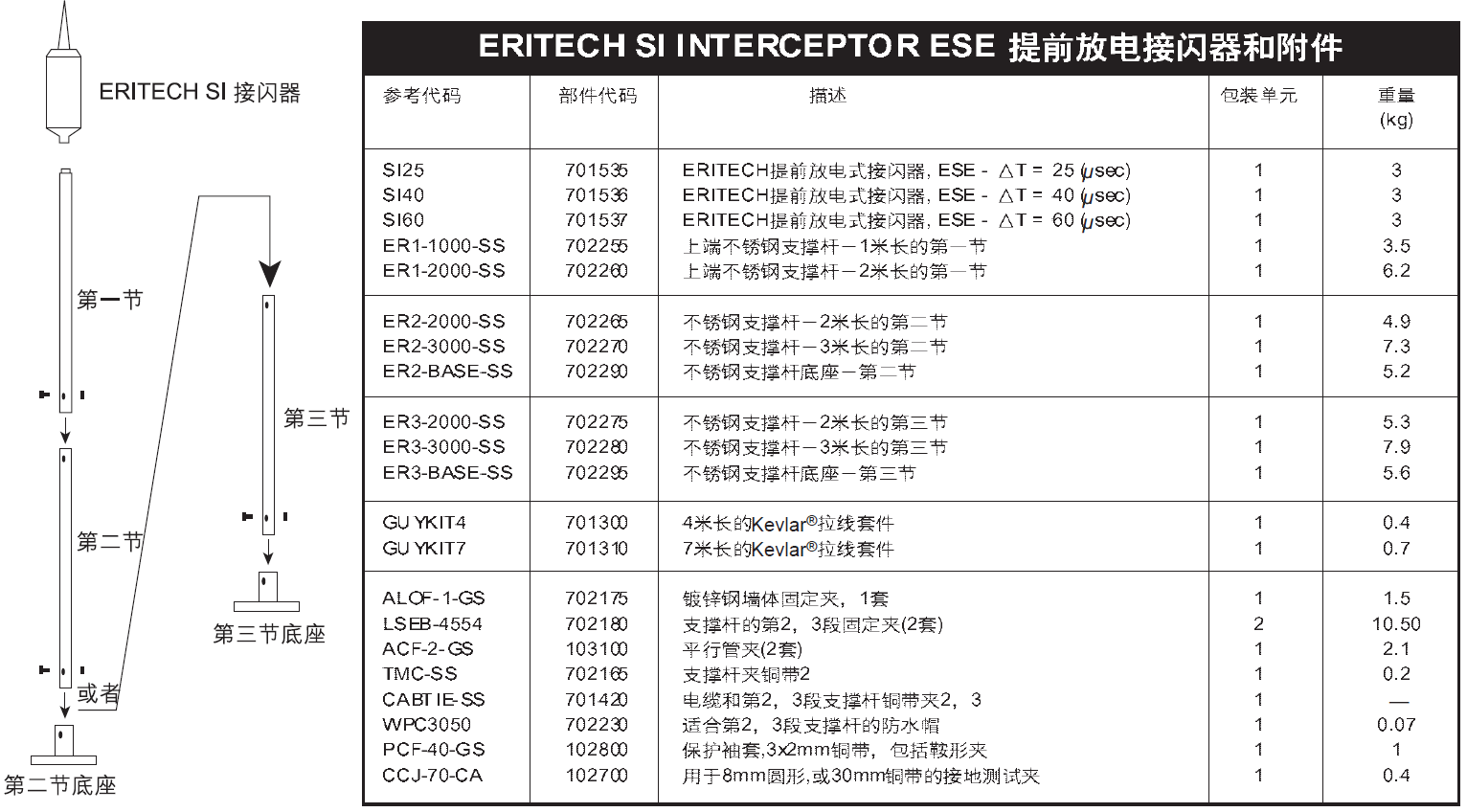 ERITECH艾力高提前放電避雷針（SI25、SI40、SI60